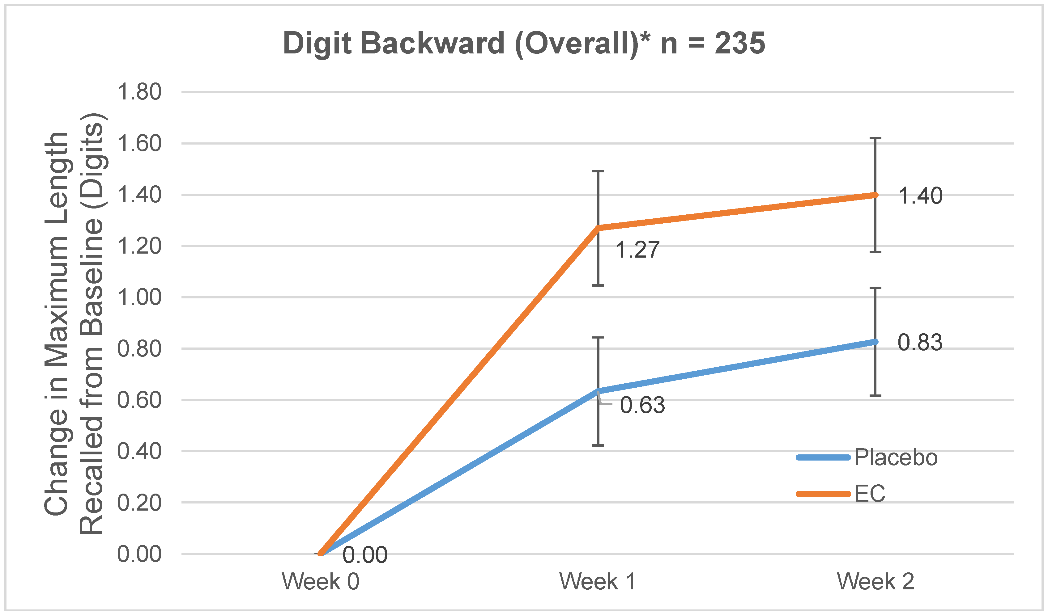 Nutrients 10 00845 g003
