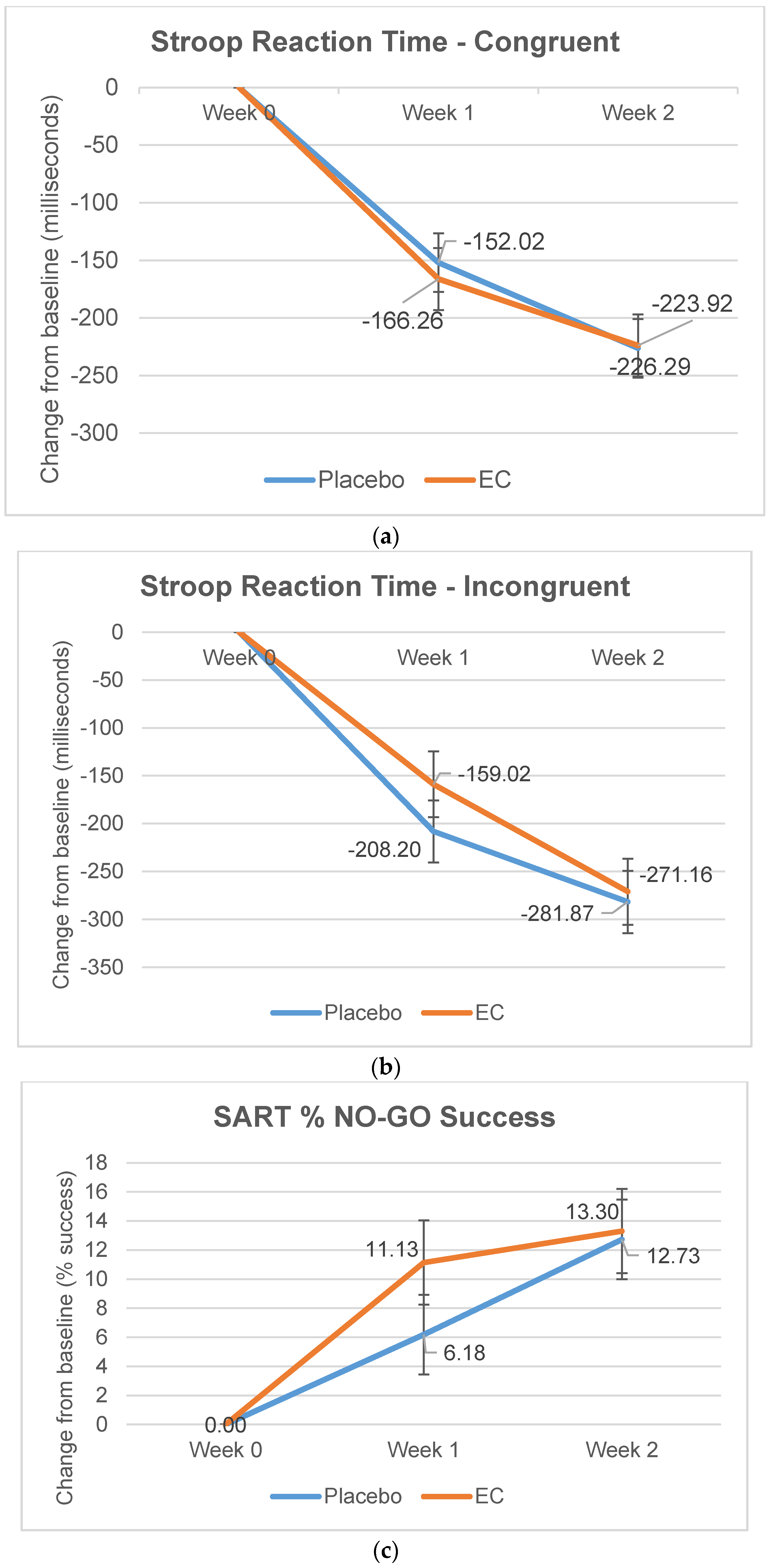 Nutrients 10 00845 g004a