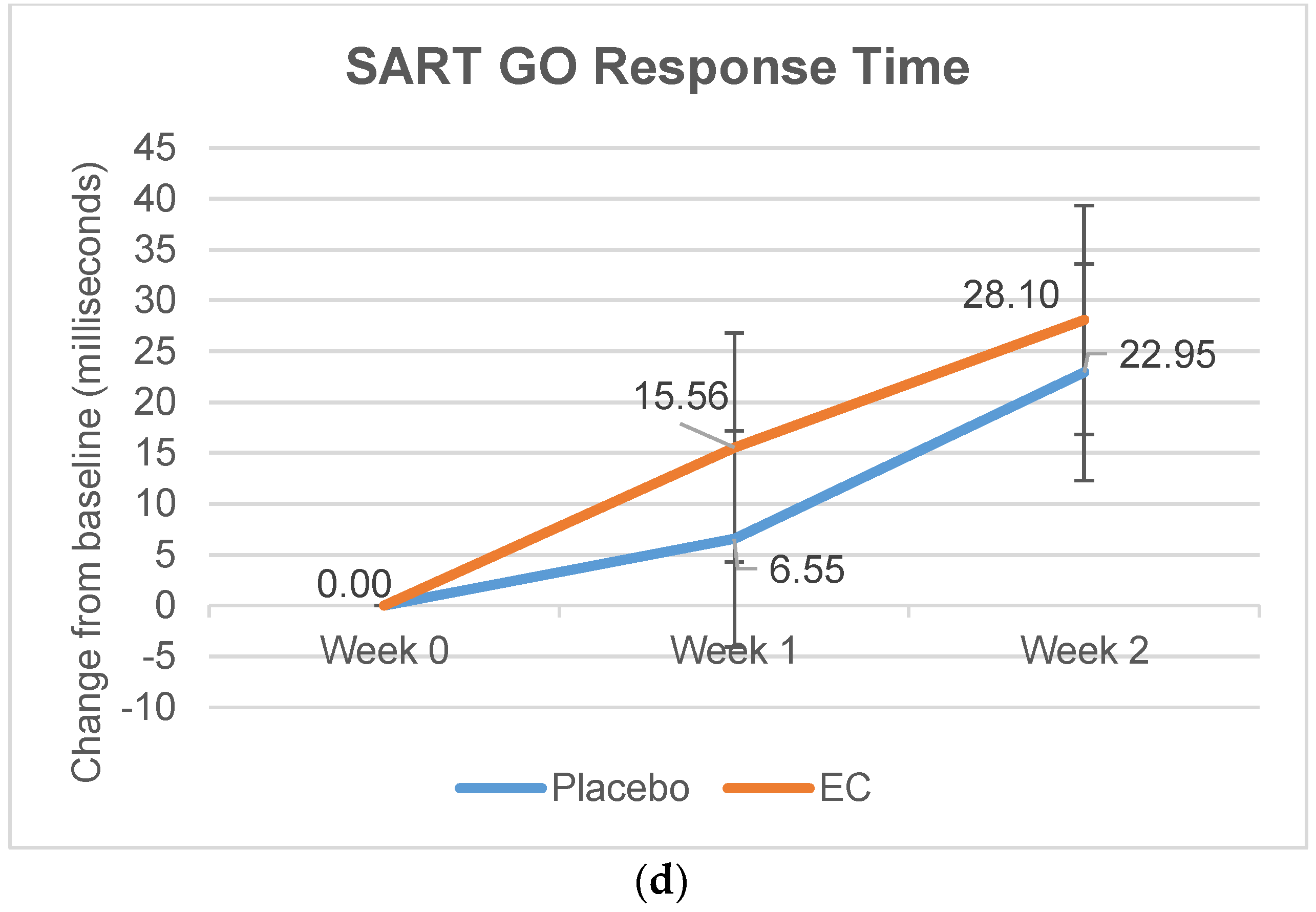 Nutrients 10 00845 g004b