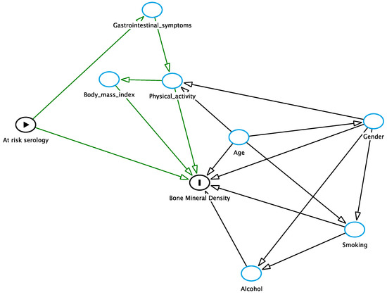Nutrients 10 00849 g0a1