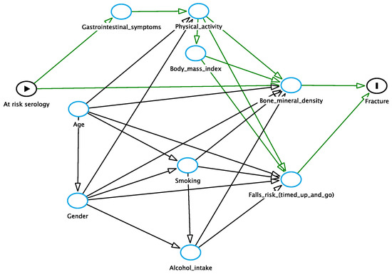 Nutrients 10 00849 g0a2