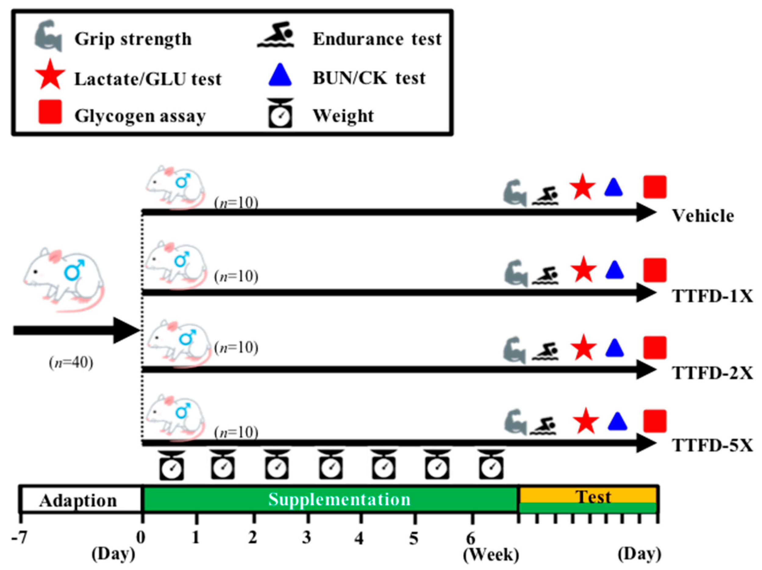 Nutrients 10 00851 g002