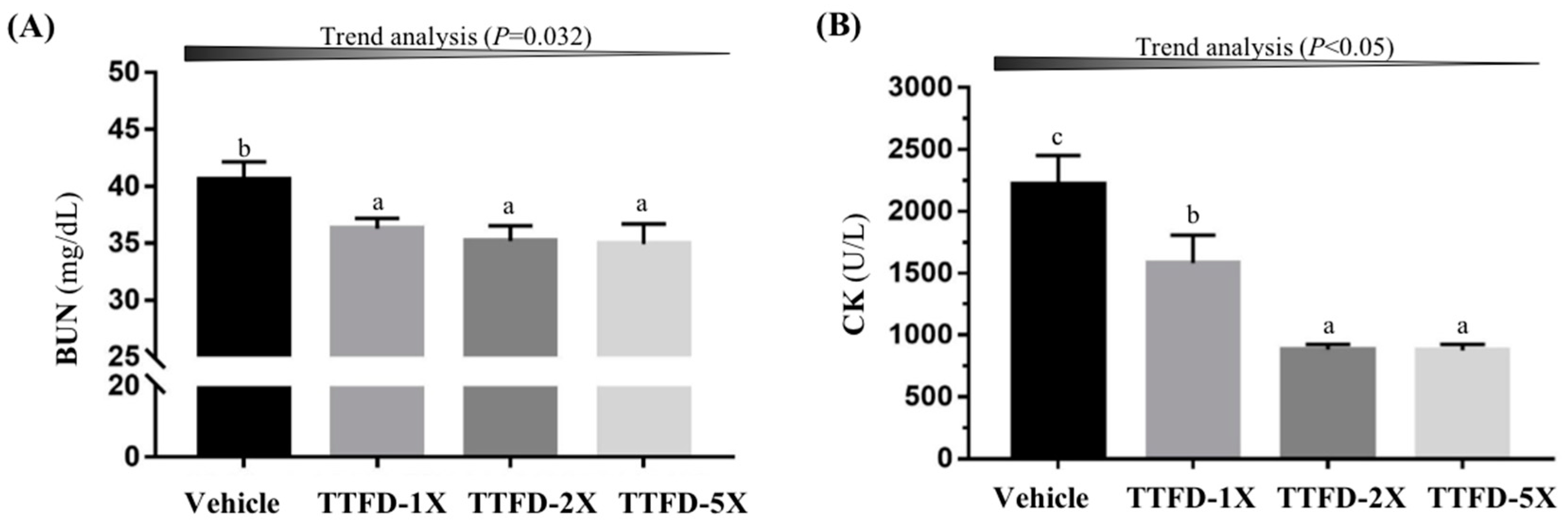 Nutrients 10 00851 g005