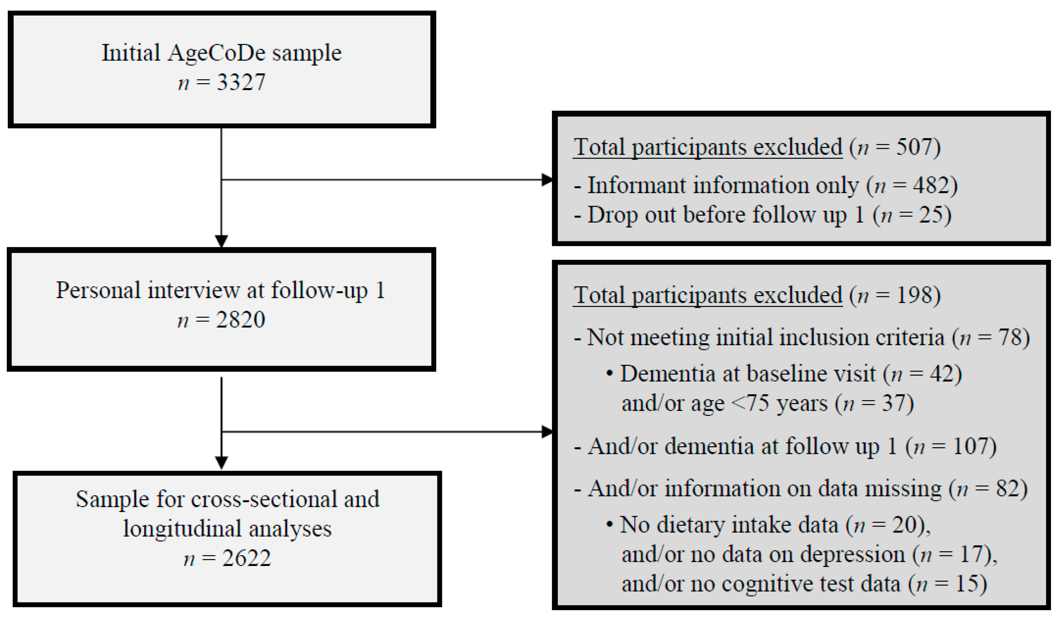 Nutrients 10 00852 g001 Nutrients 10 00852 g001
