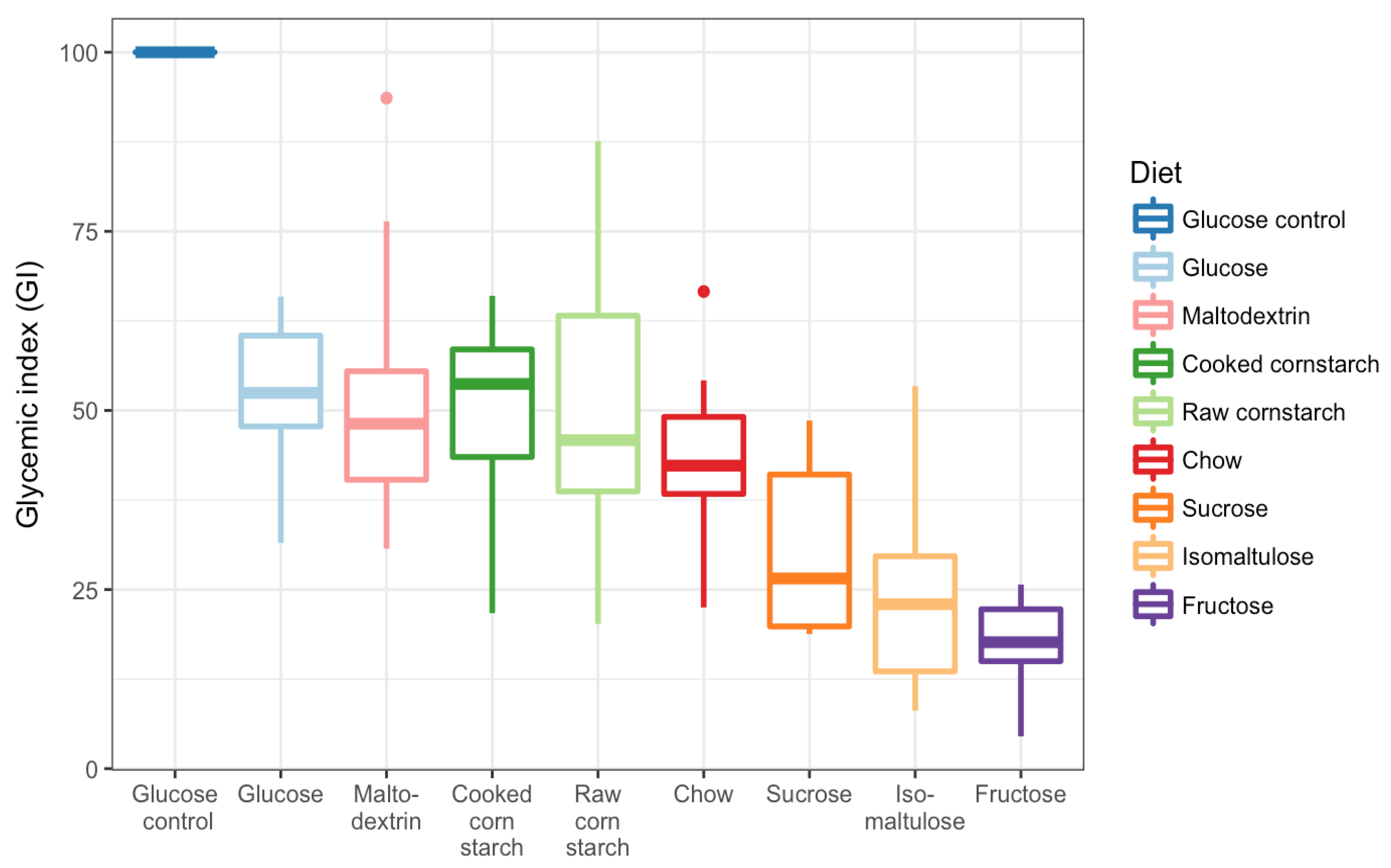 Nutrients 10 00856 g004