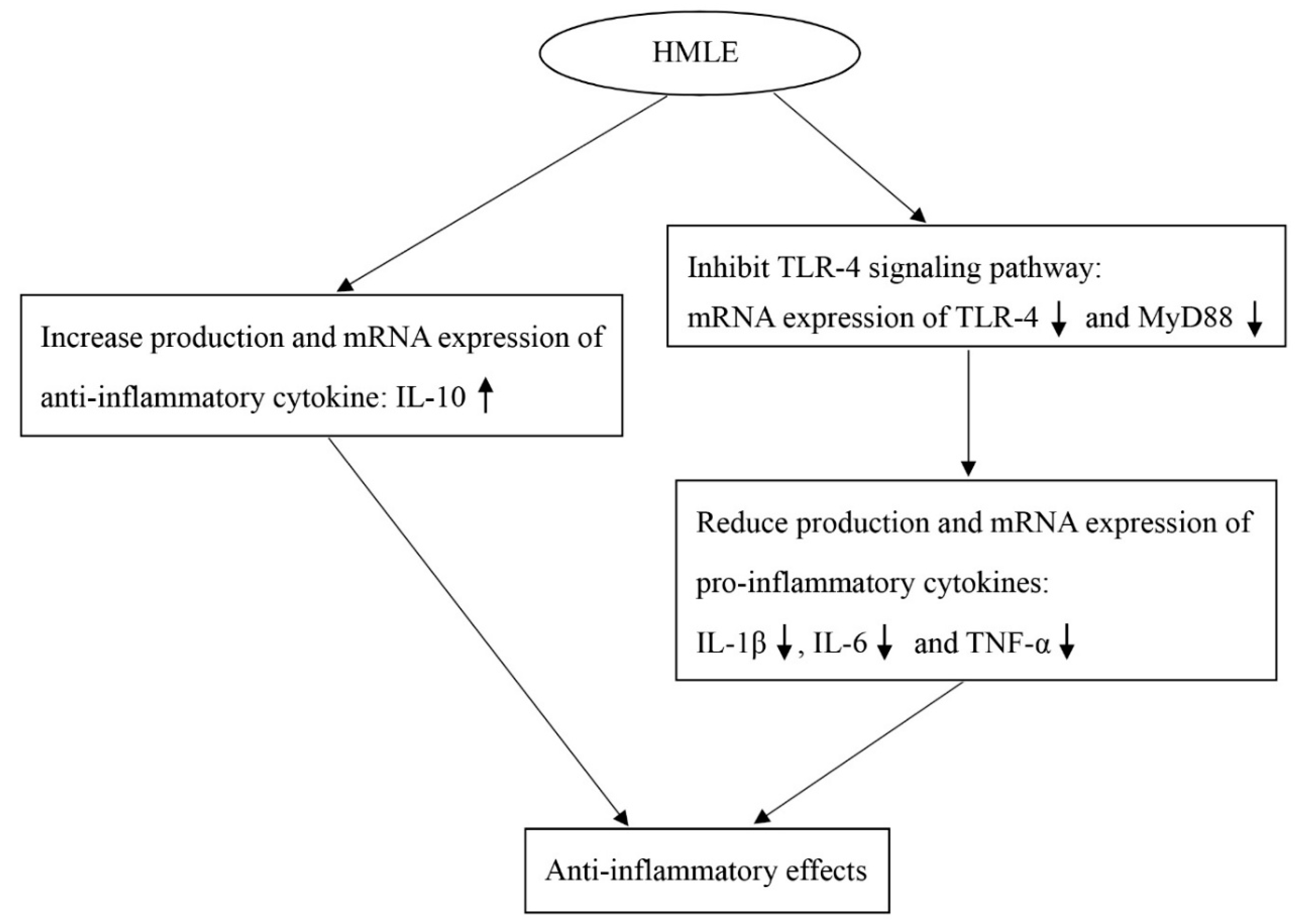 Nutrients 10 00860 g004