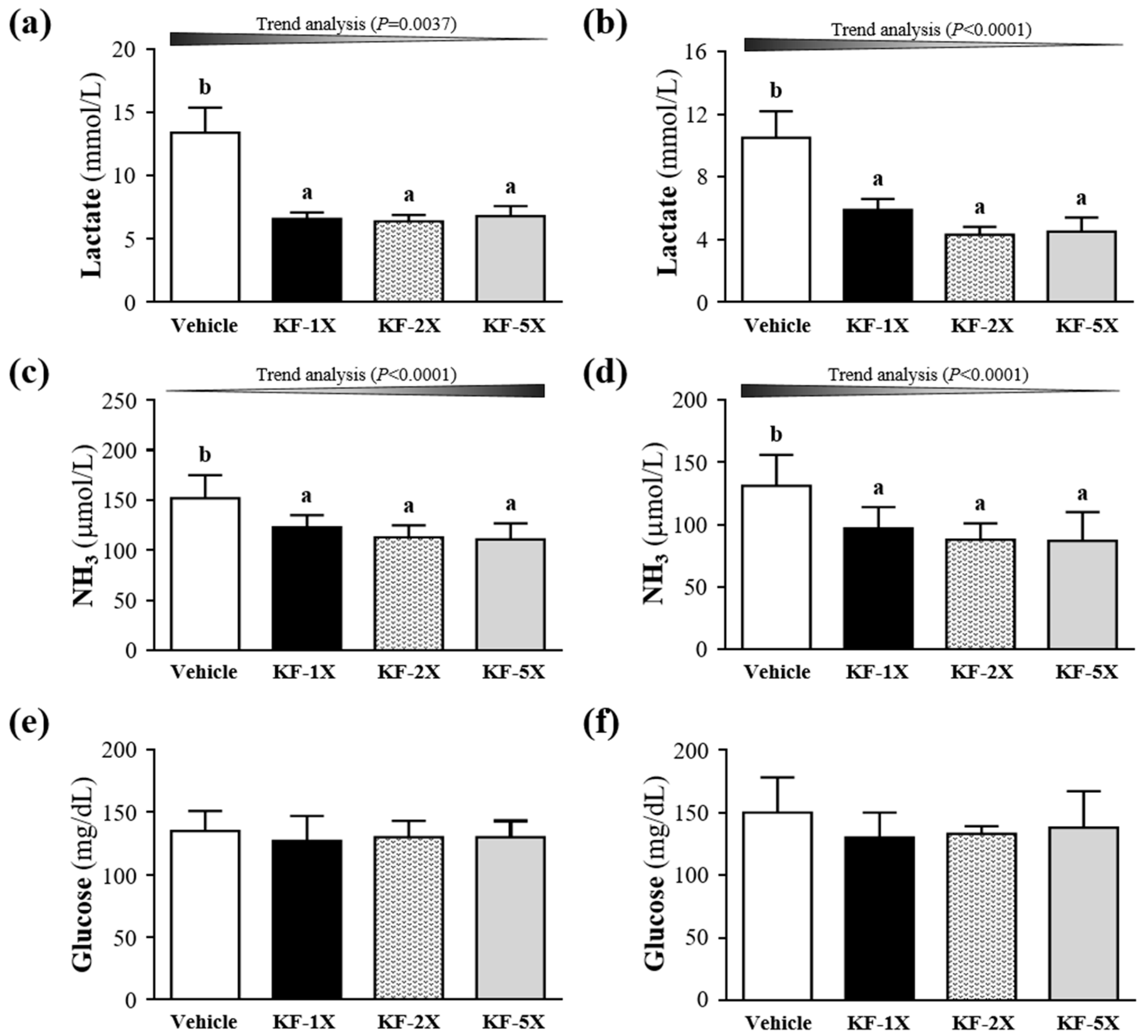 Nutrients 10 00862 g003