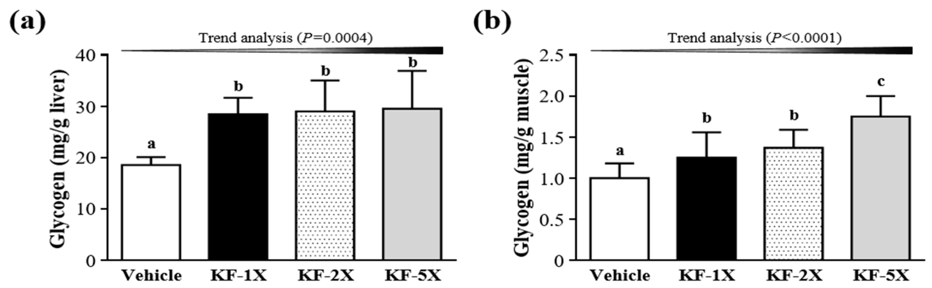 Nutrients 10 00862 g005