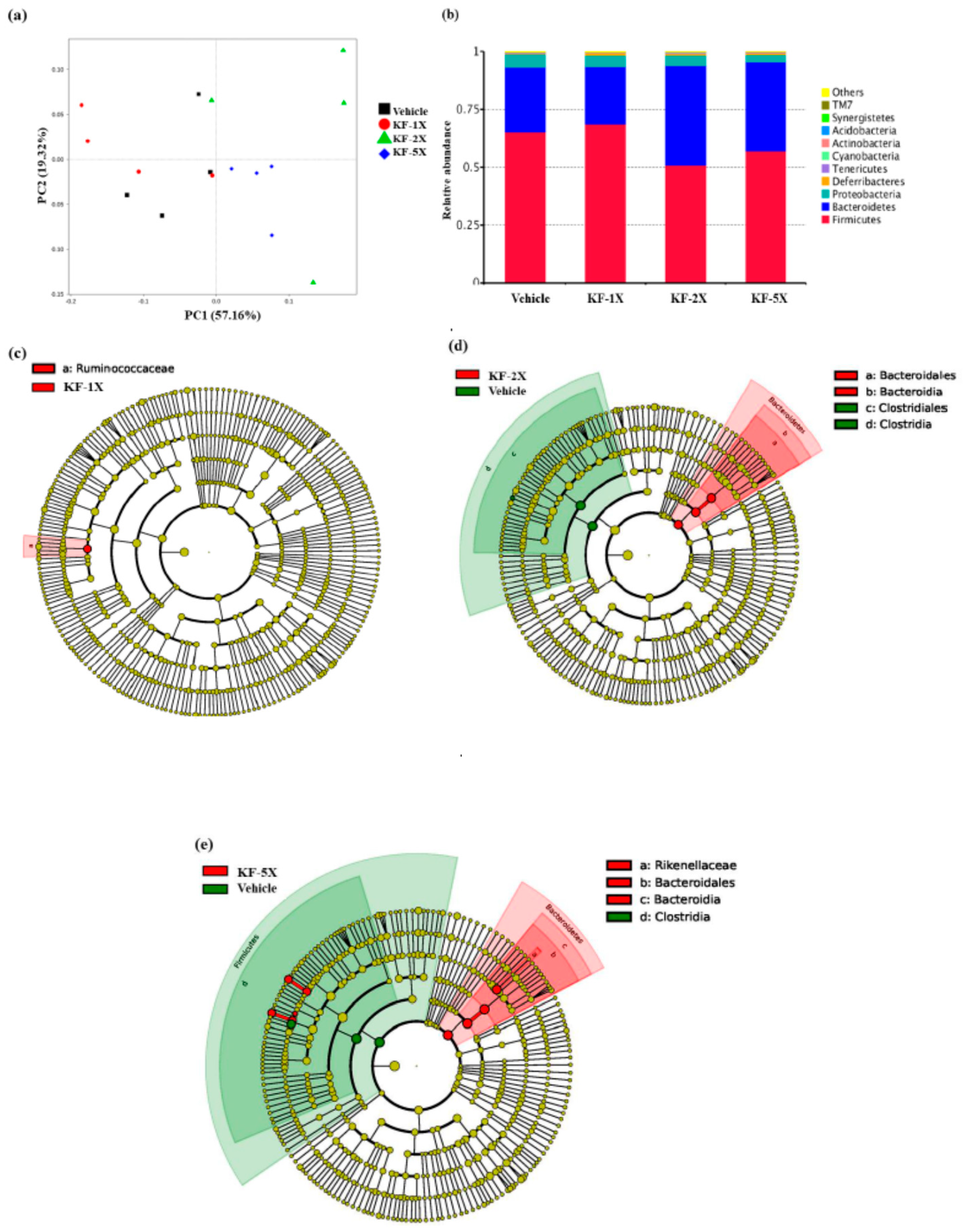 Nutrients 10 00862 g007