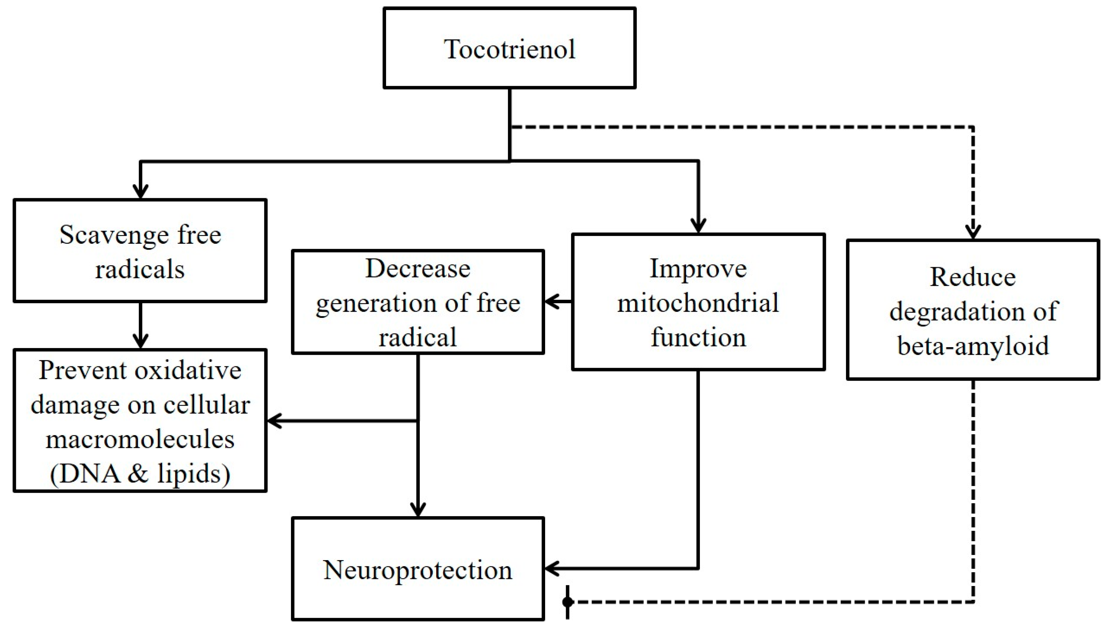 Nutrients 10 00881 g001