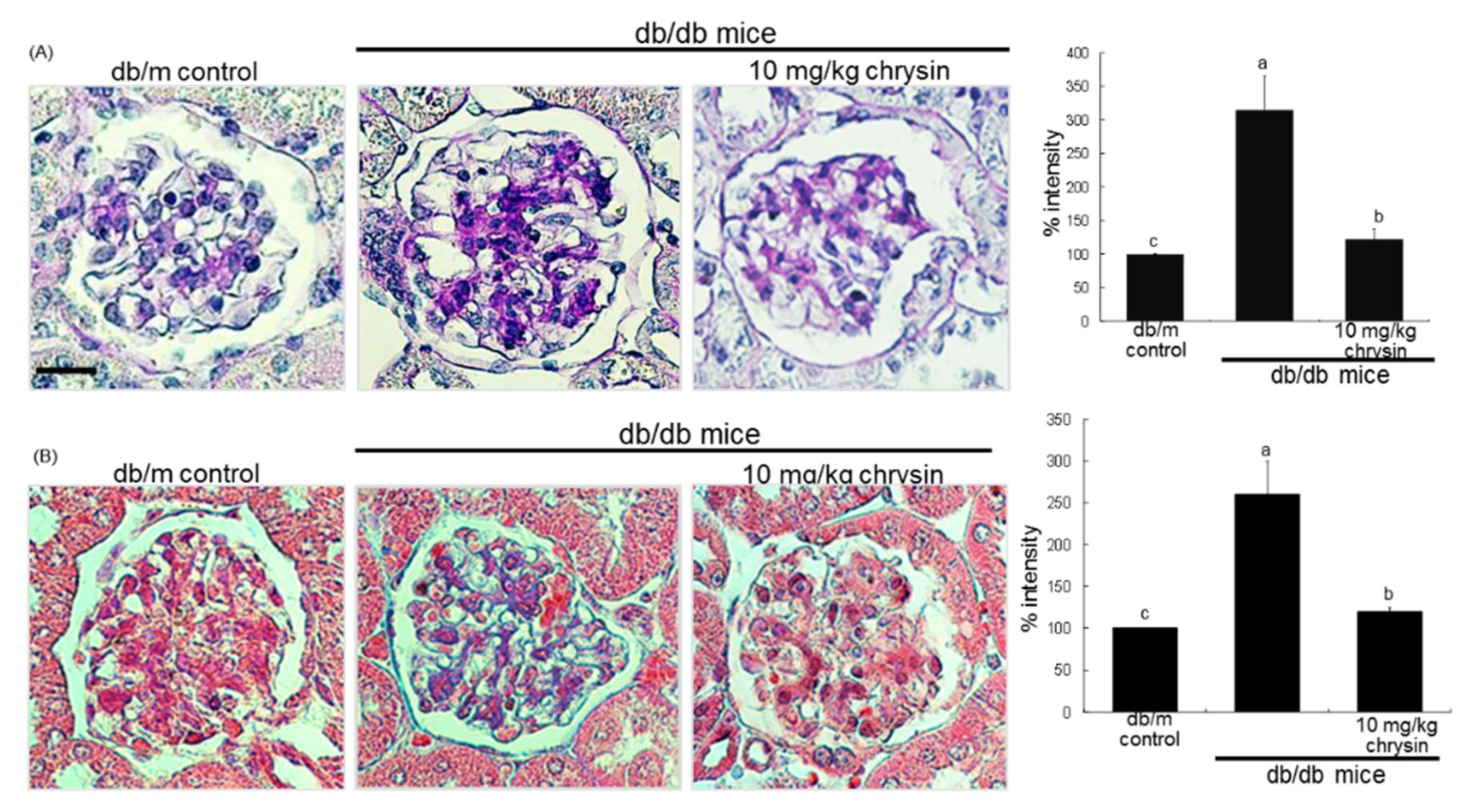 Nutrients 10 00882 g003