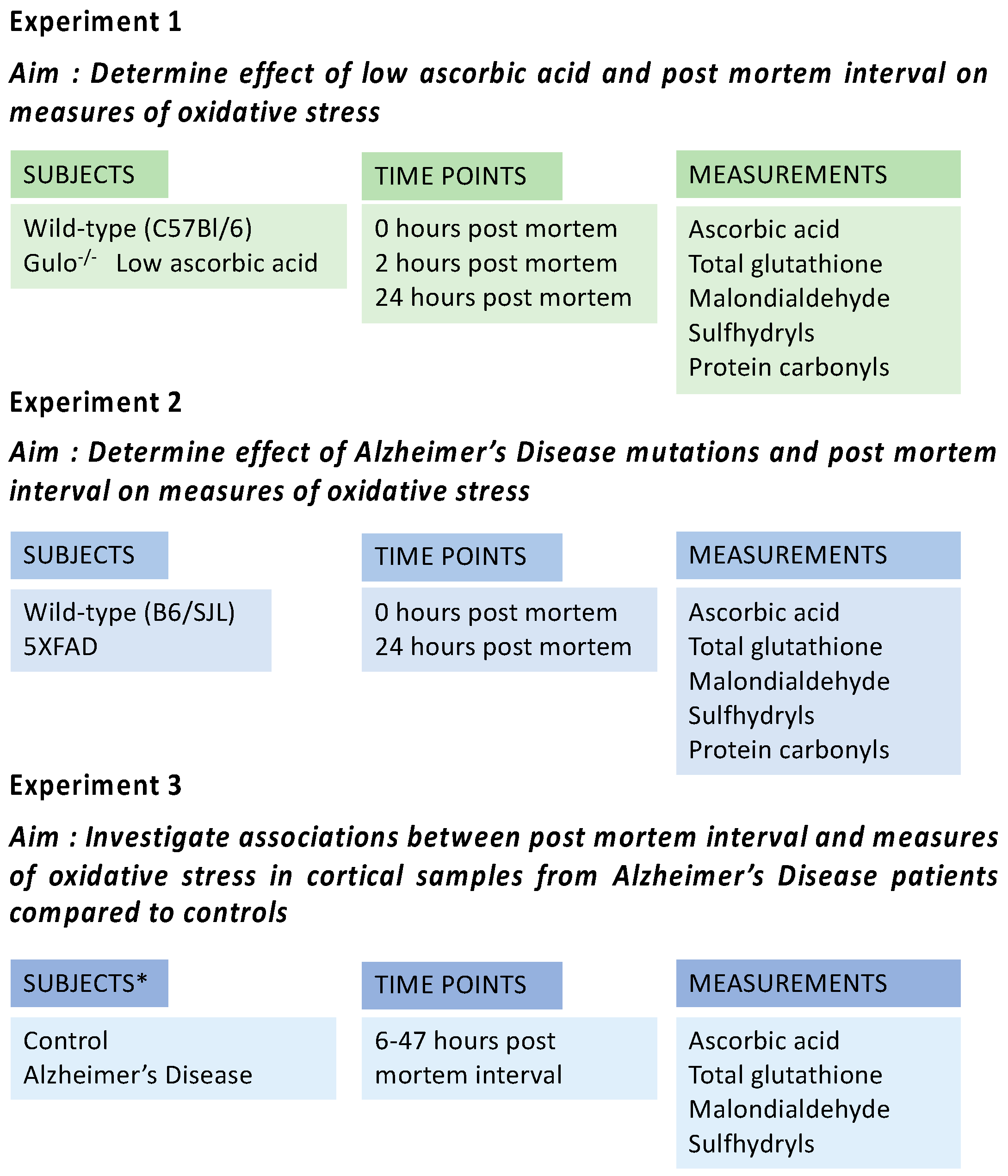 Nutrients 10 00883 g001