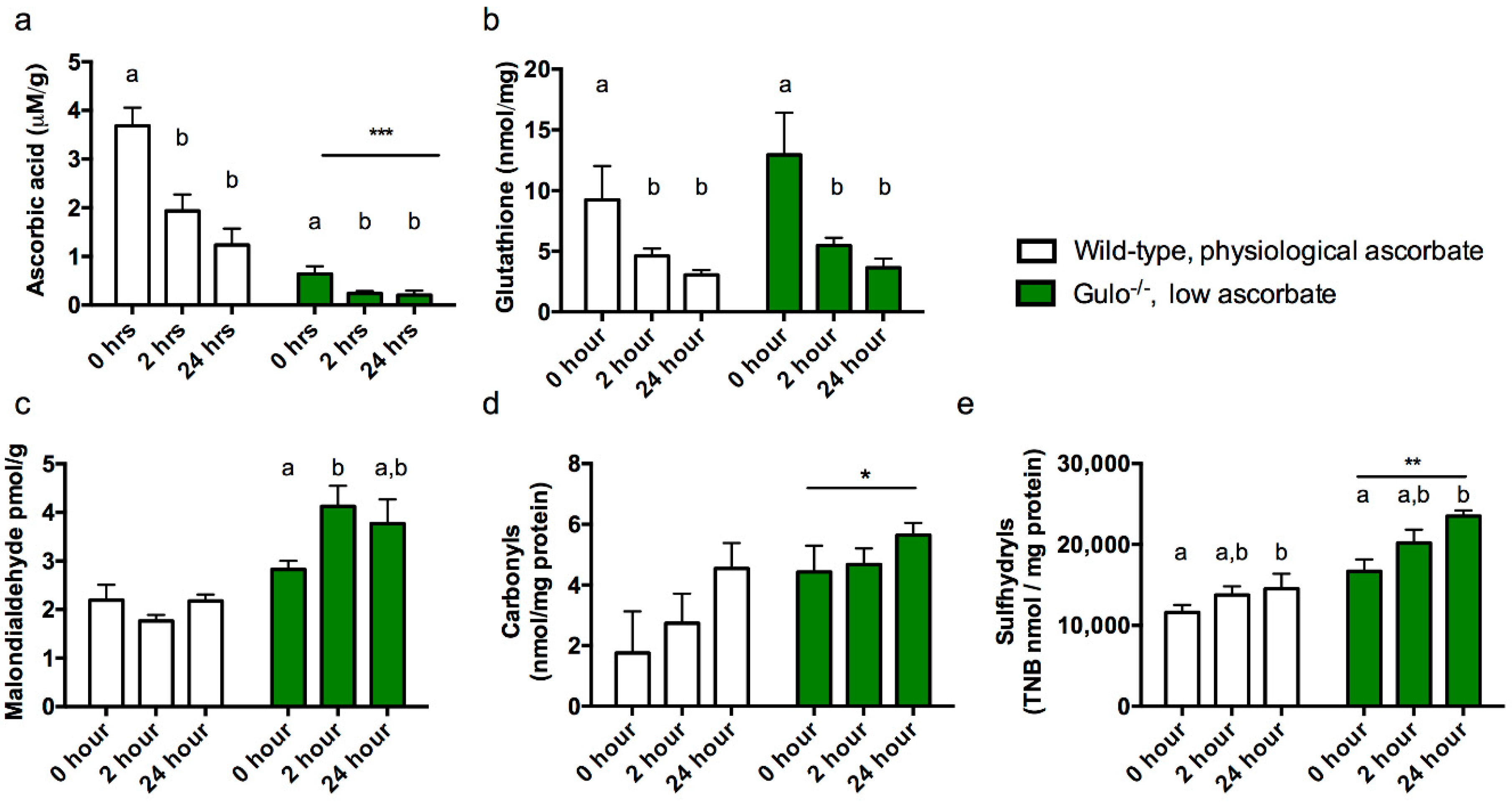Nutrients 10 00883 g002