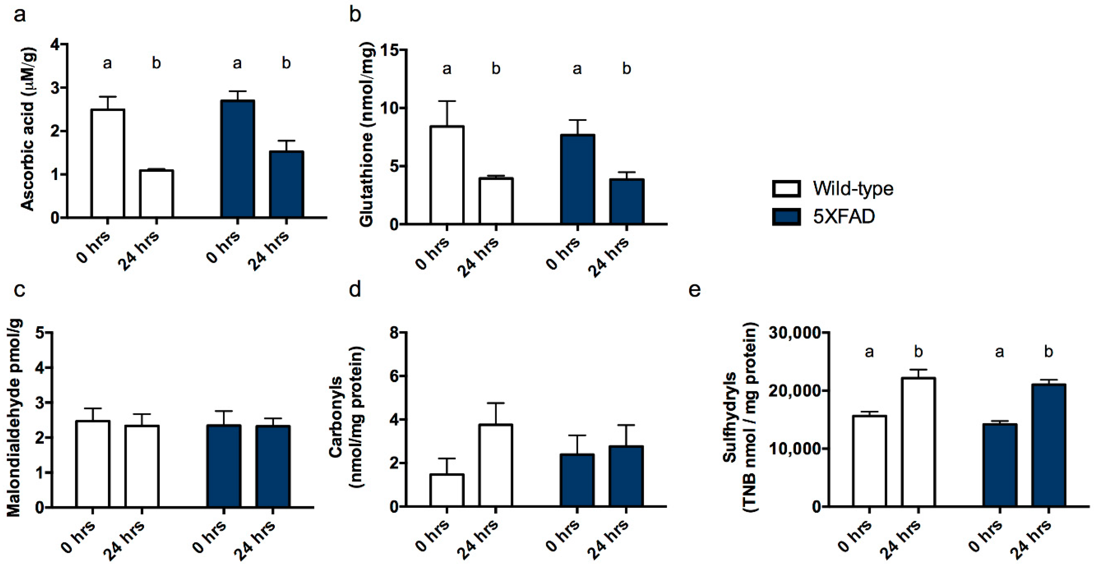 Nutrients 10 00883 g003