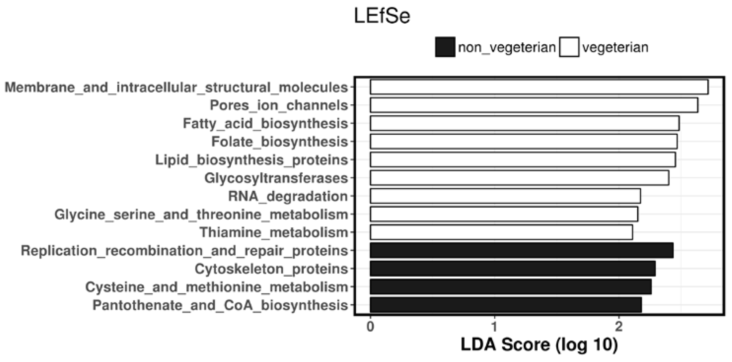 Nutrients 10 00890 g004 Nutrients 10 00890 g004
