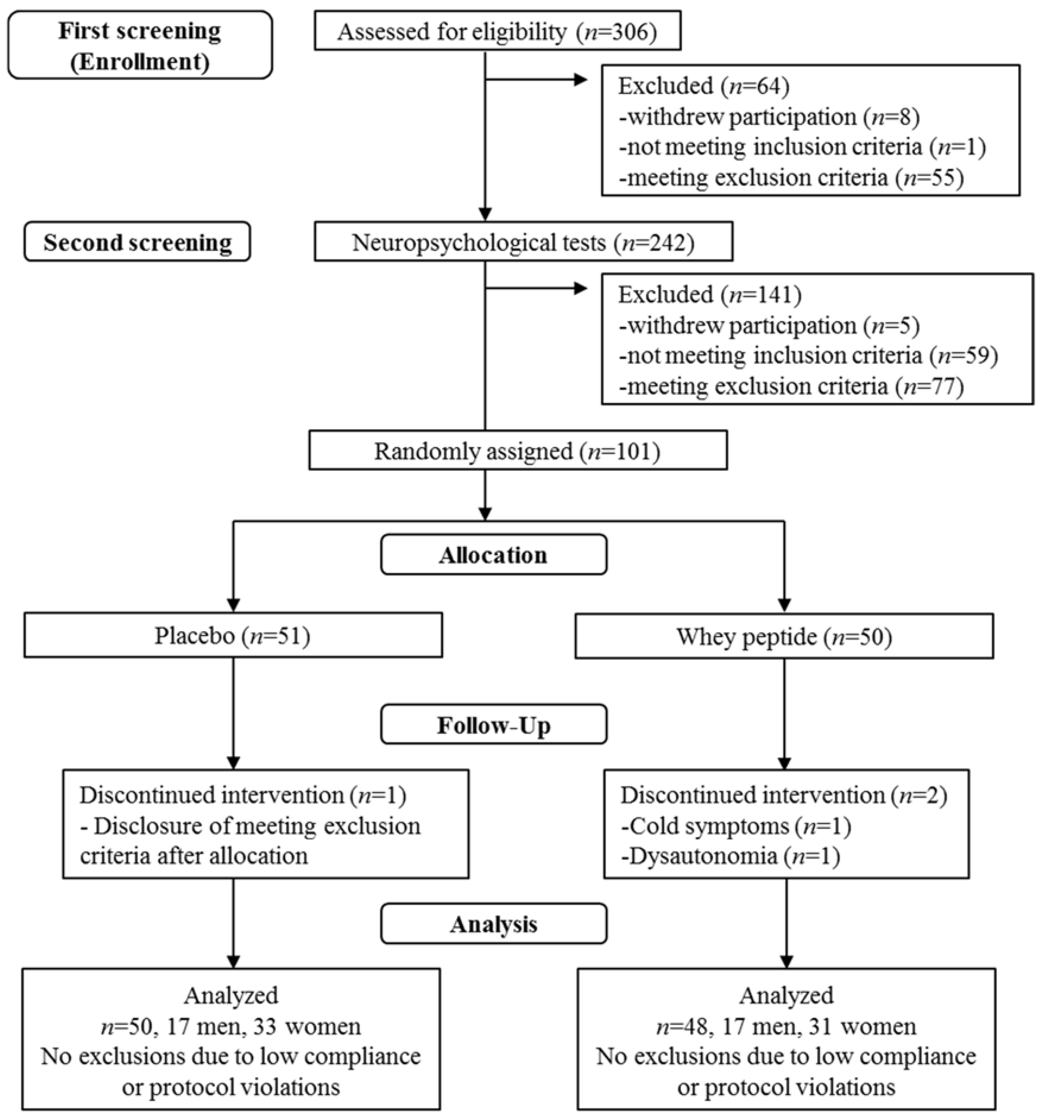 Nutrients 10 00899 g001