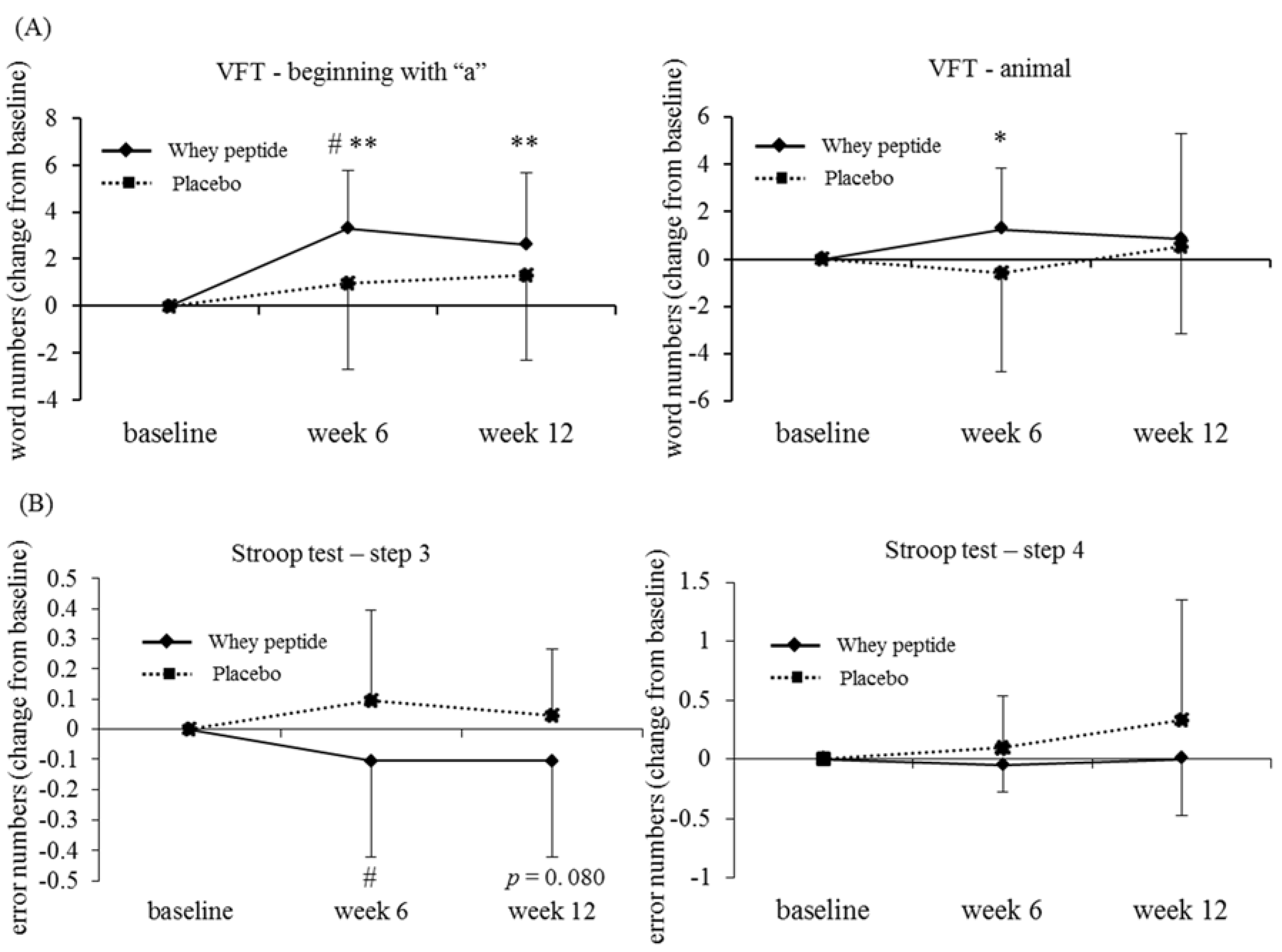 Nutrients 10 00899 g002