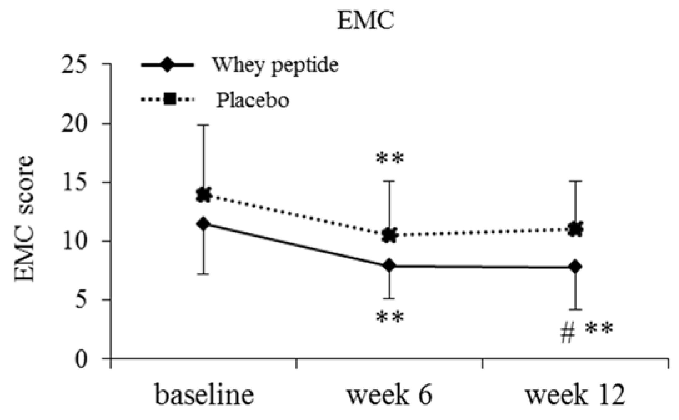 Nutrients 10 00899 g003
