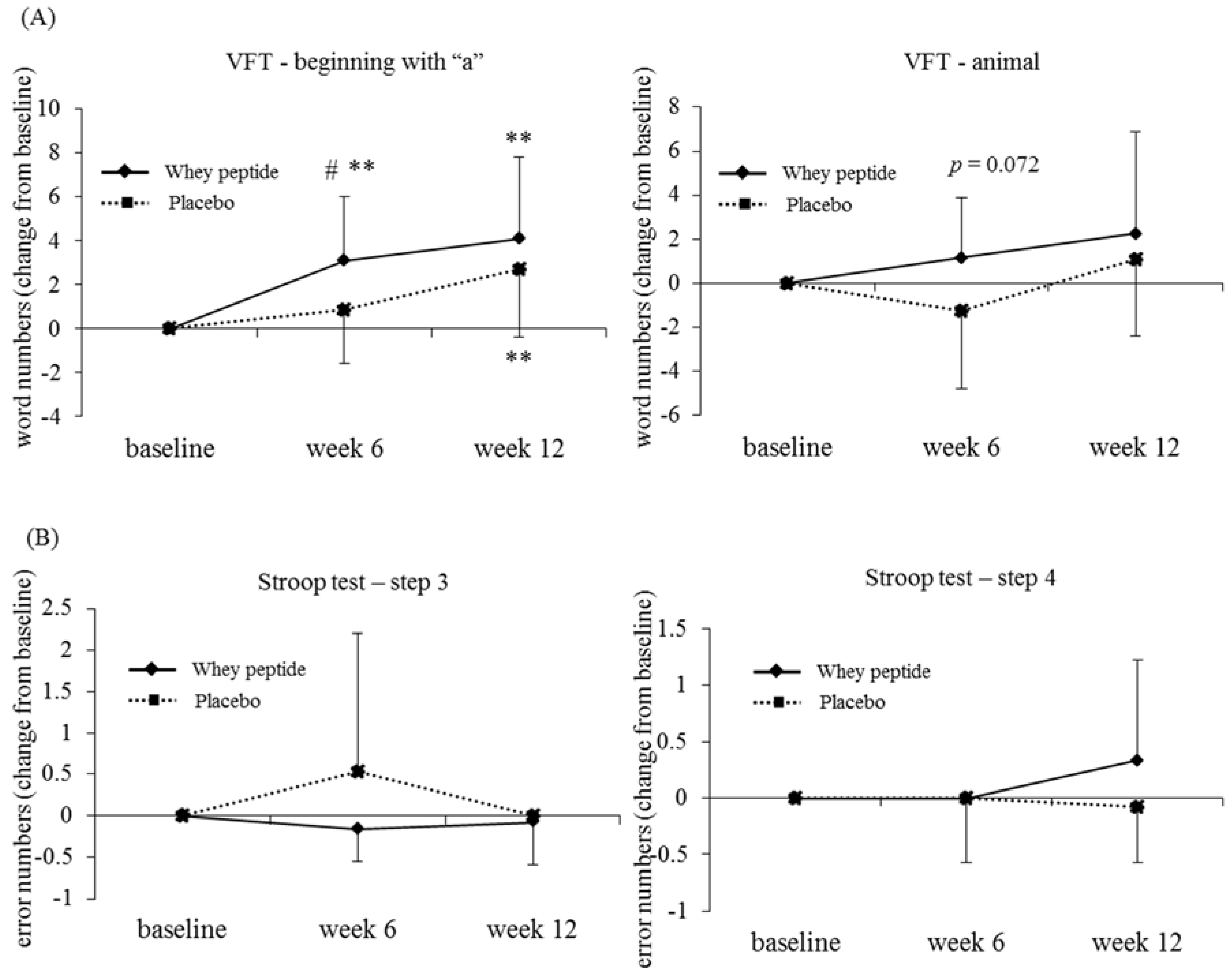 Nutrients 10 00899 g004