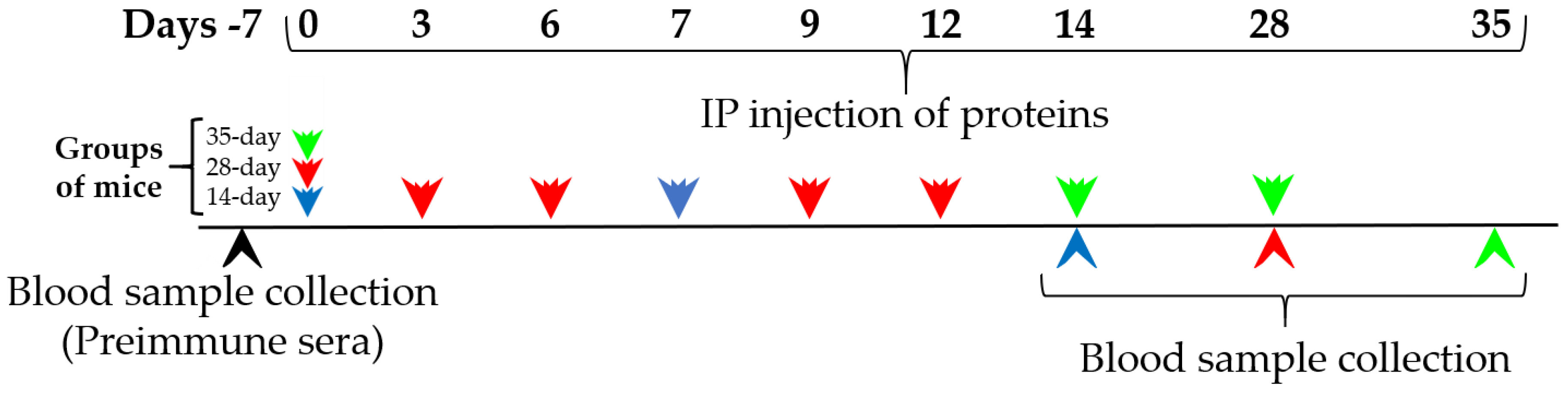 Nutrients 10 00903 g001