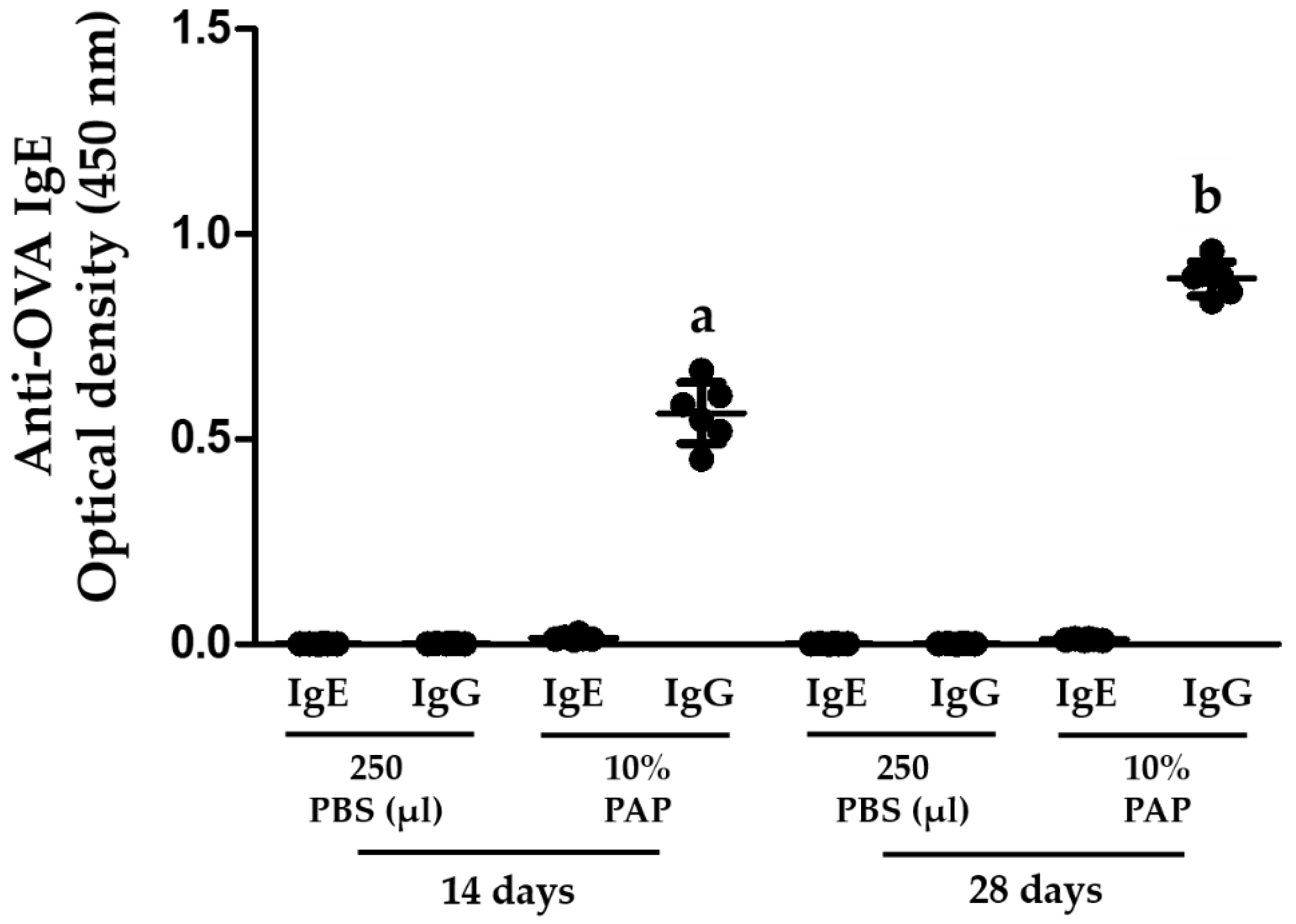 Nutrients 10 00903 g005