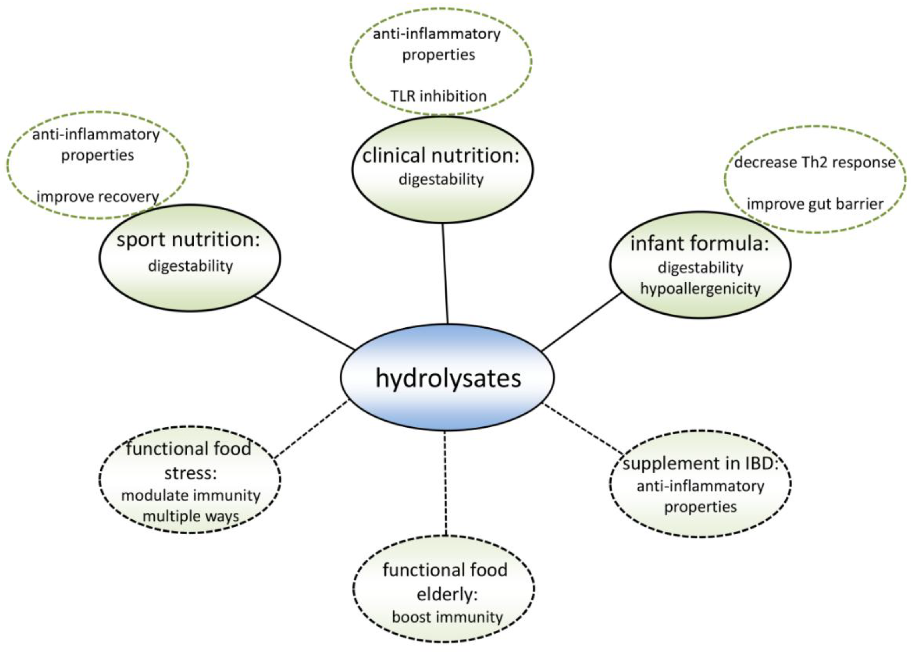 Nutrients 10 00904 g004 Nutrients 10 00904 g004