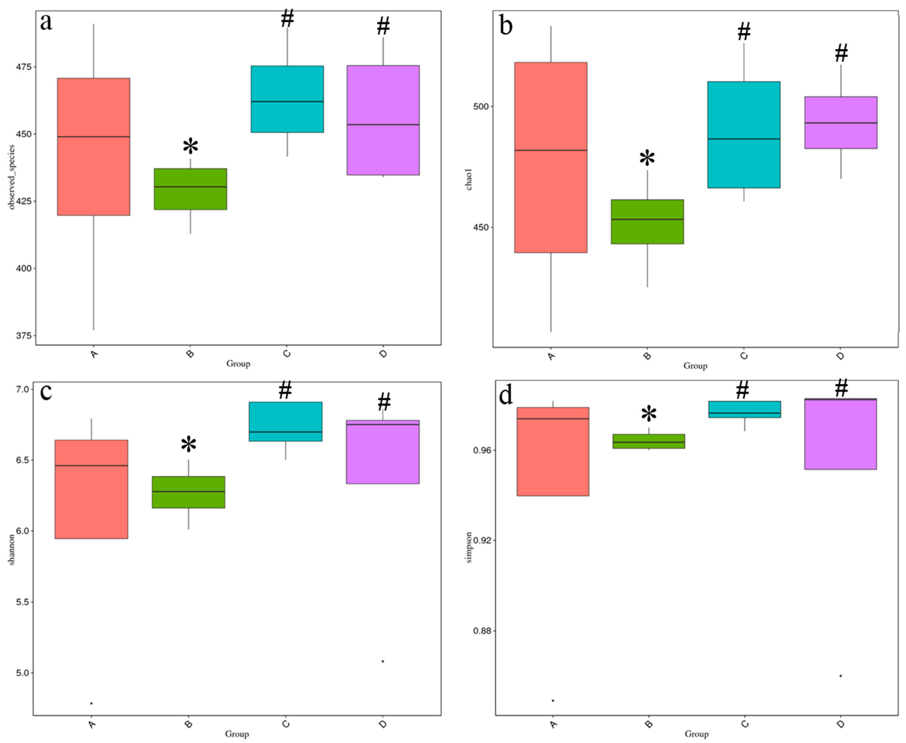 Nutrients 10 00907 g004