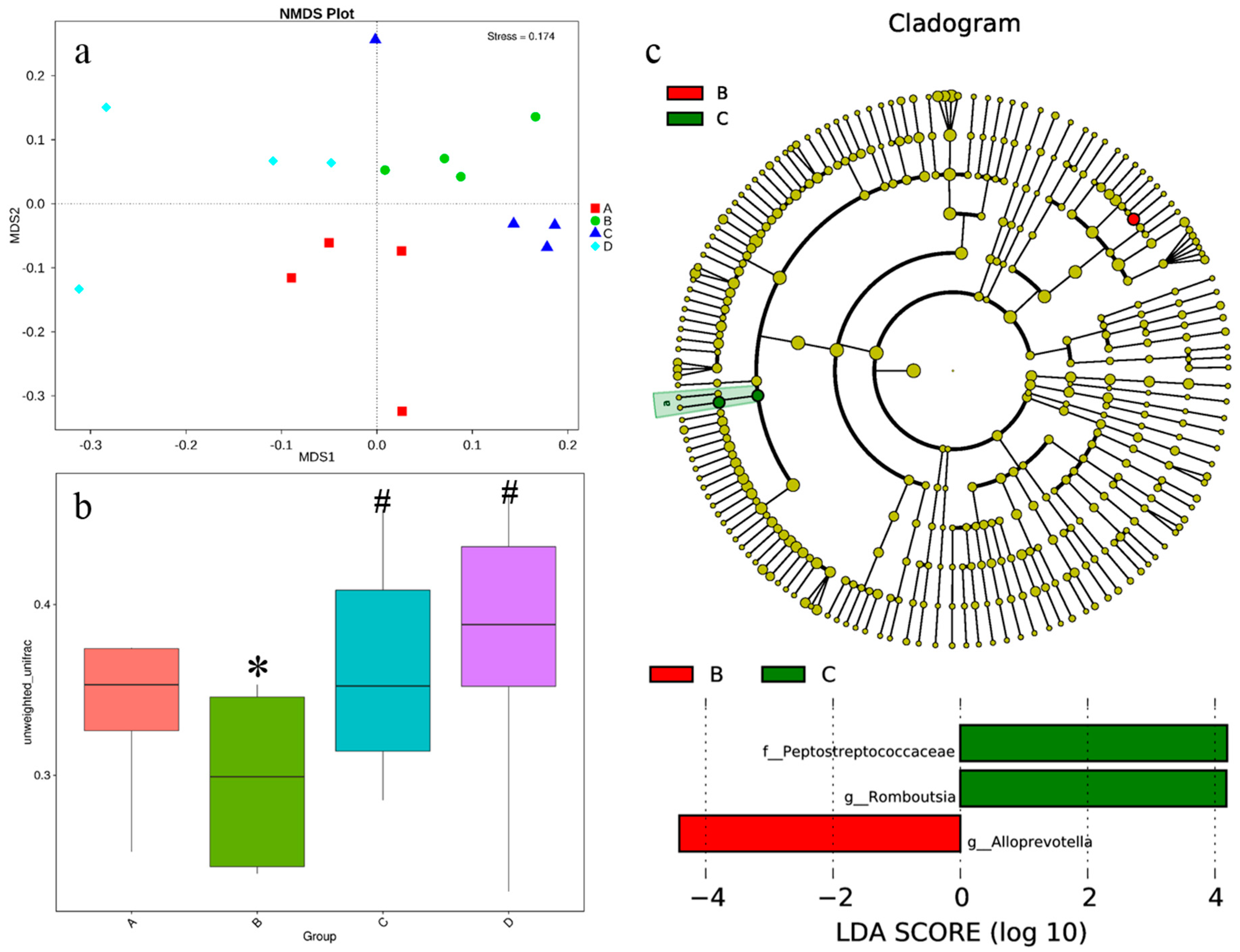 Nutrients 10 00907 g005