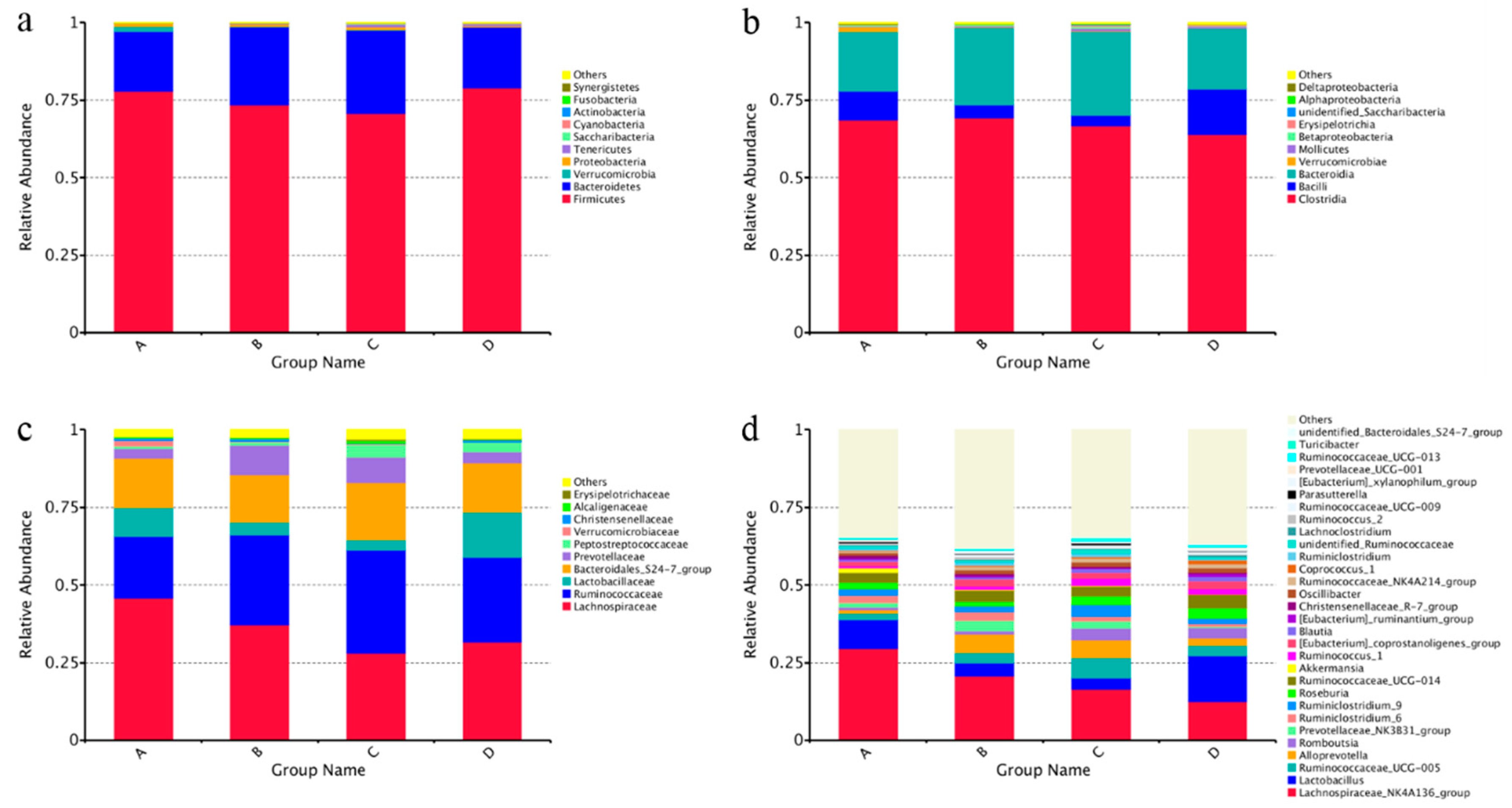 Nutrients 10 00907 g006