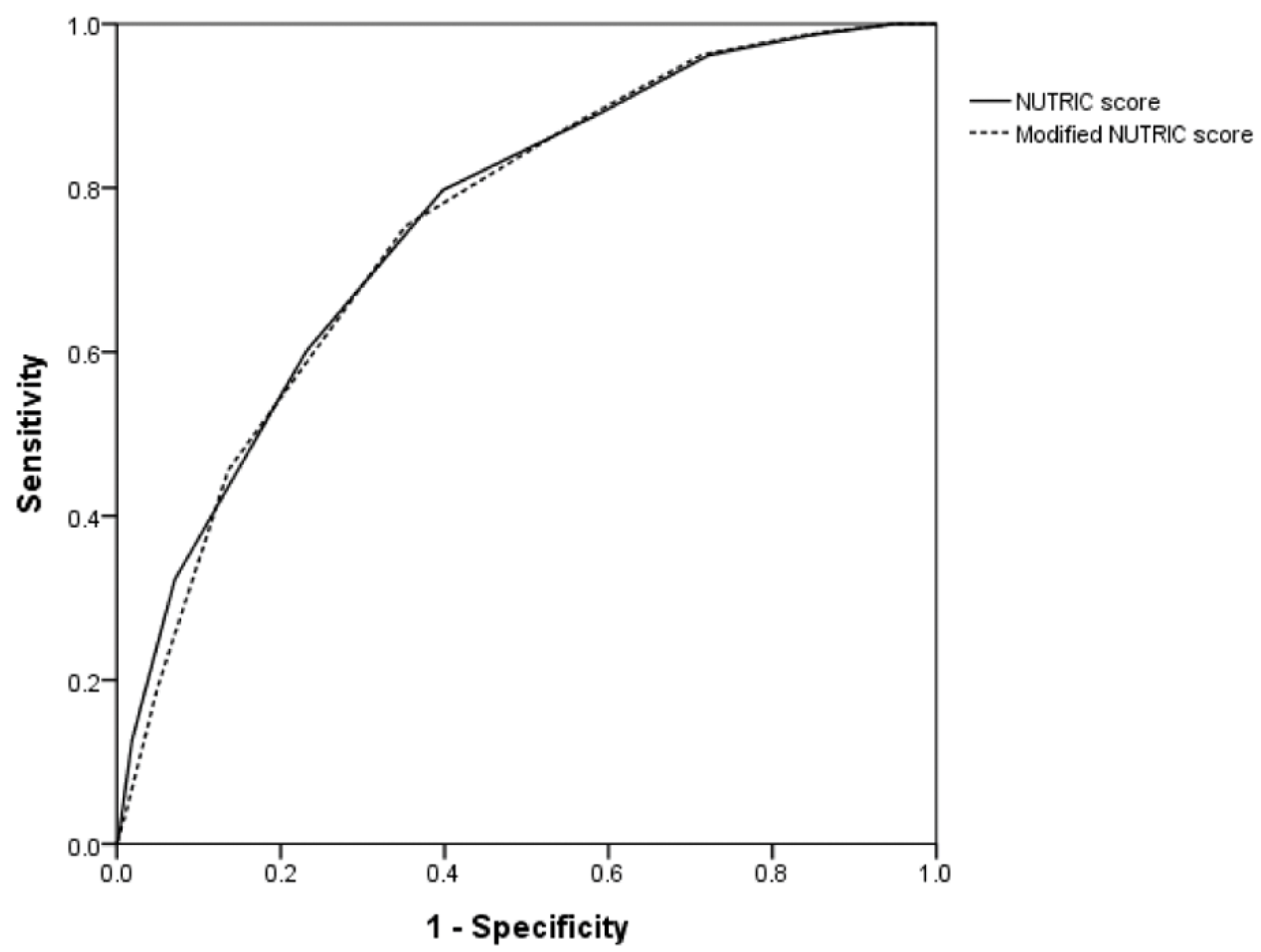 Nutrients 10 00911 g002 Nutrients 10 00911 g002