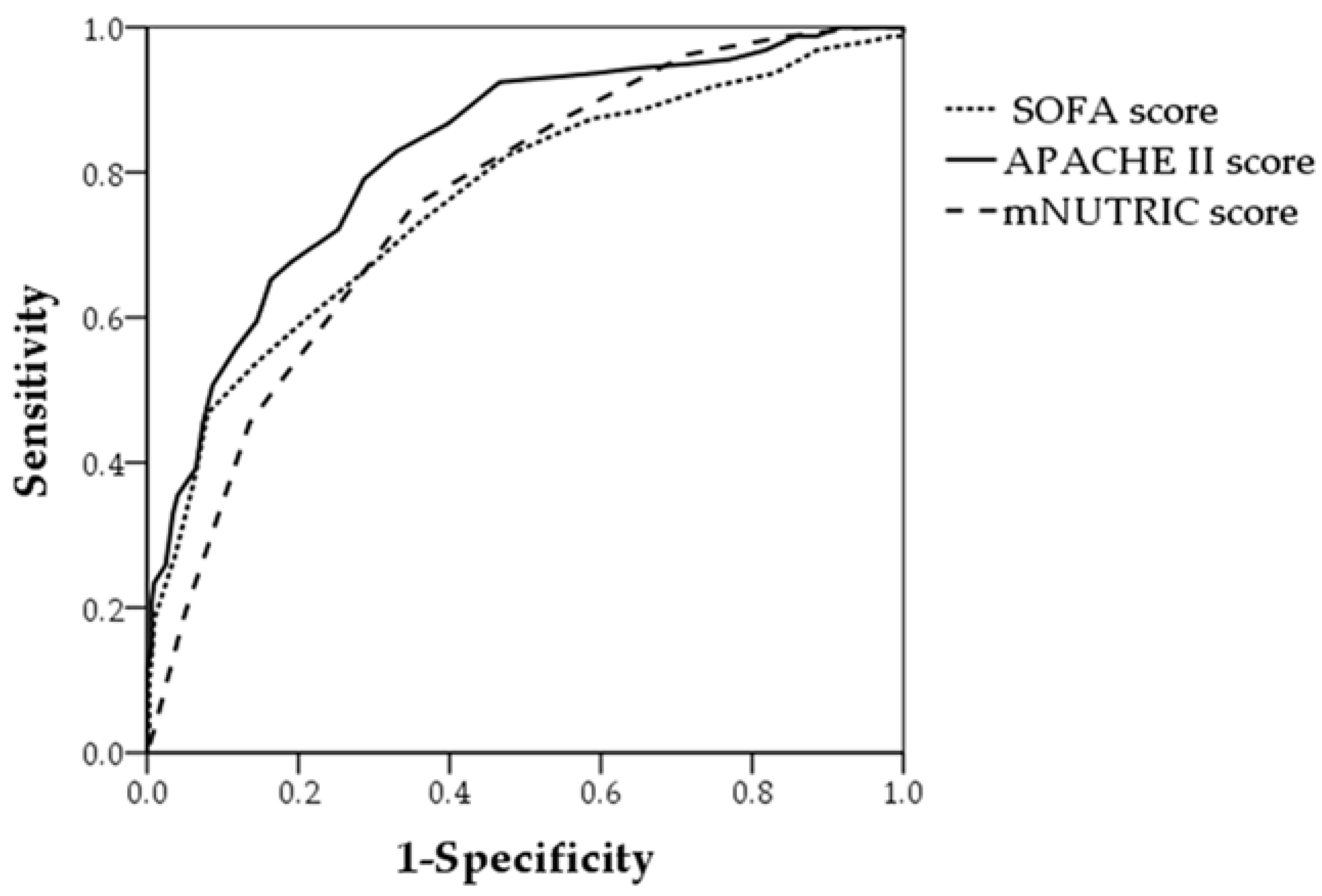 Nutrients 10 00911 g003 Nutrients 10 00911 g003