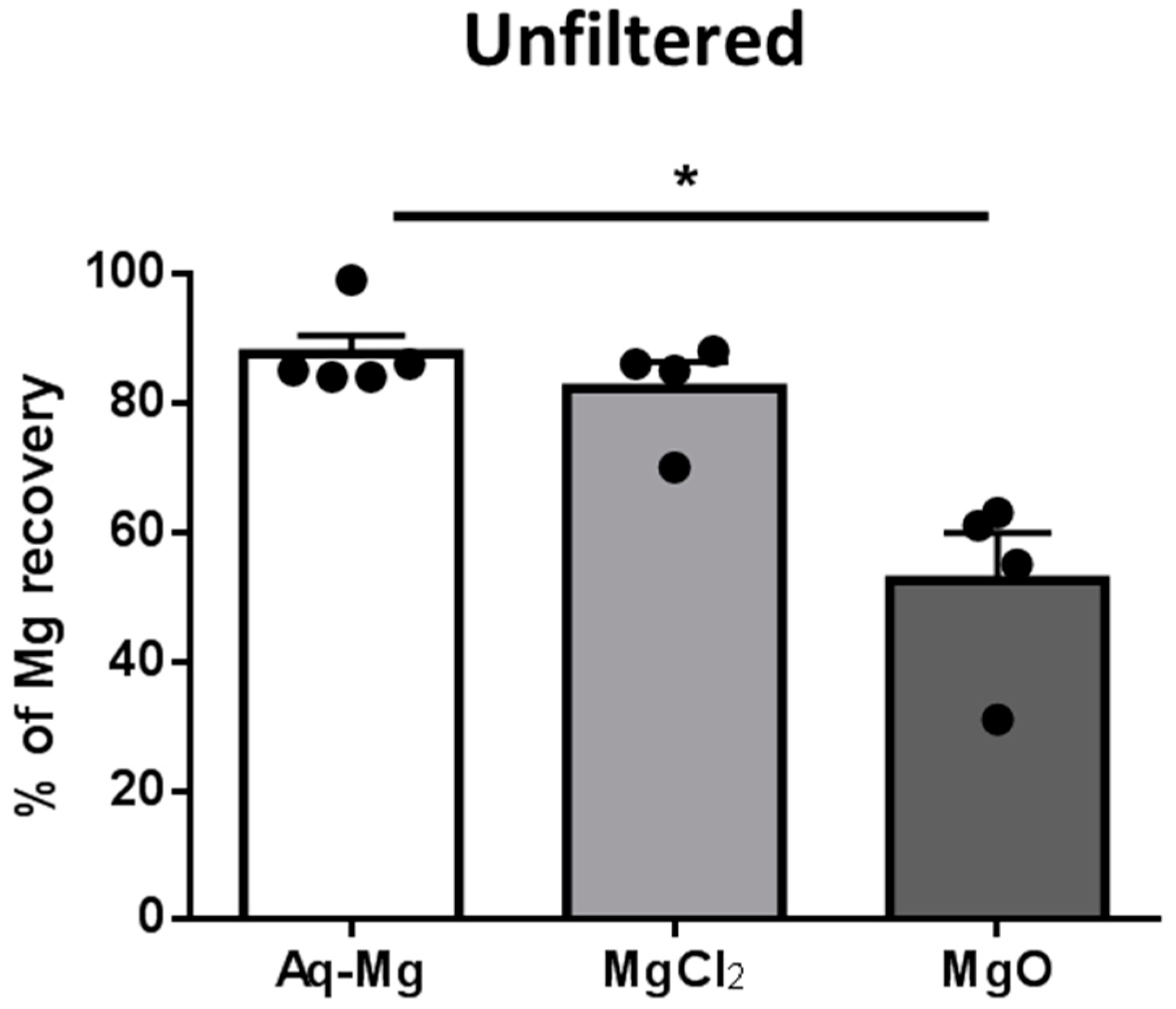 Nutrients 10 00912 g001 Nutrients 10 00912 g001