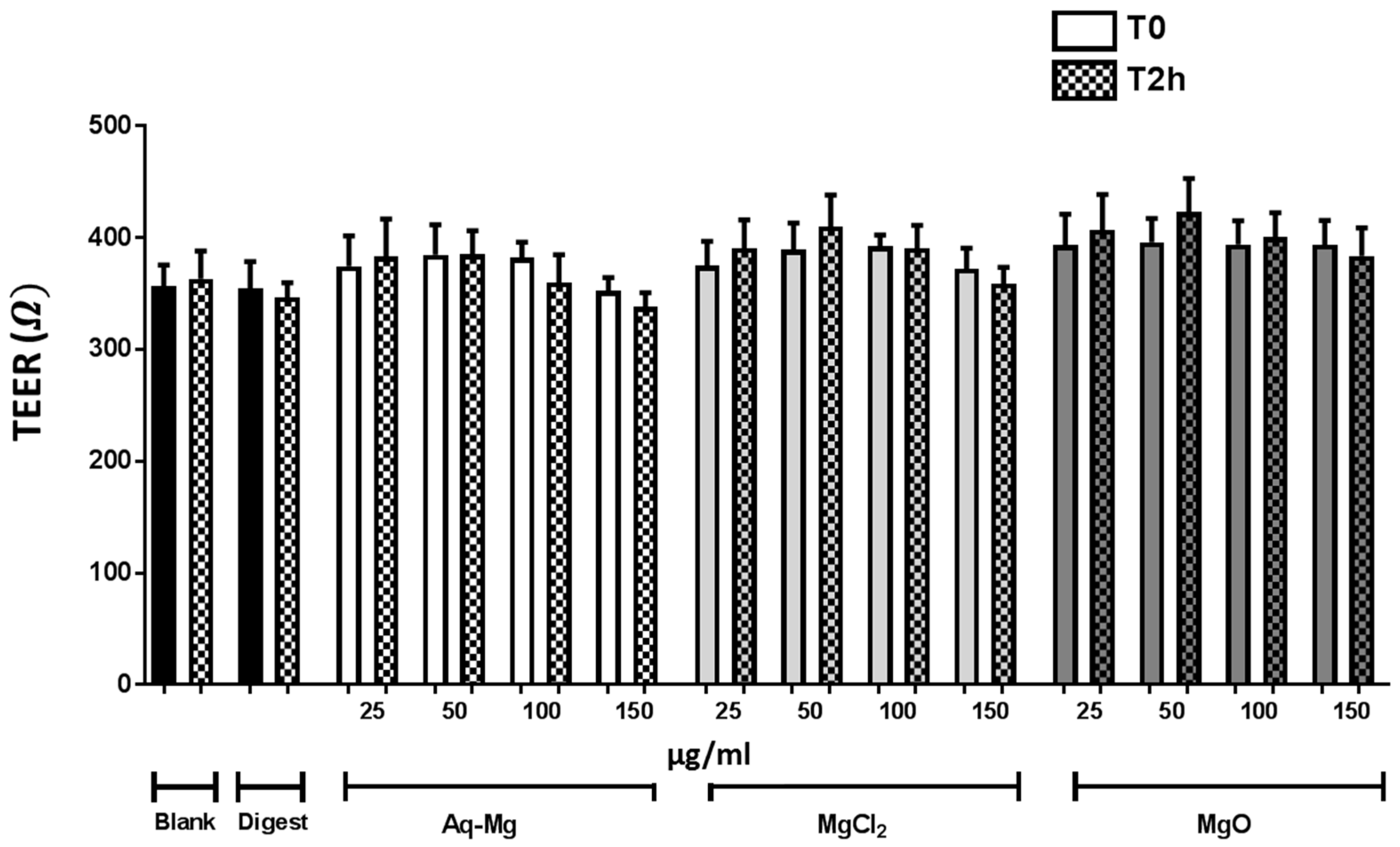Nutrients 10 00912 g002 Nutrients 10 00912 g002