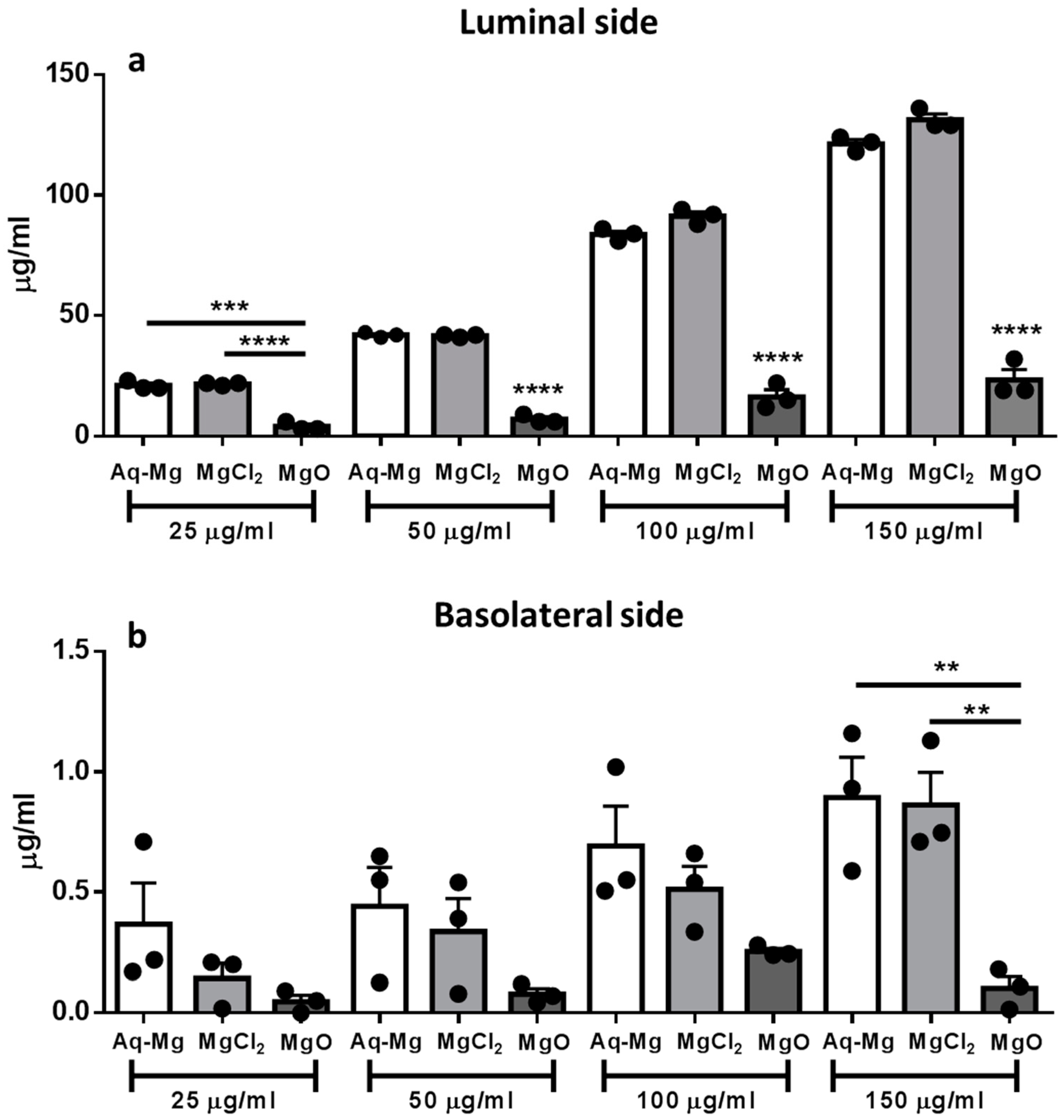 Nutrients 10 00912 g003 Nutrients 10 00912 g003