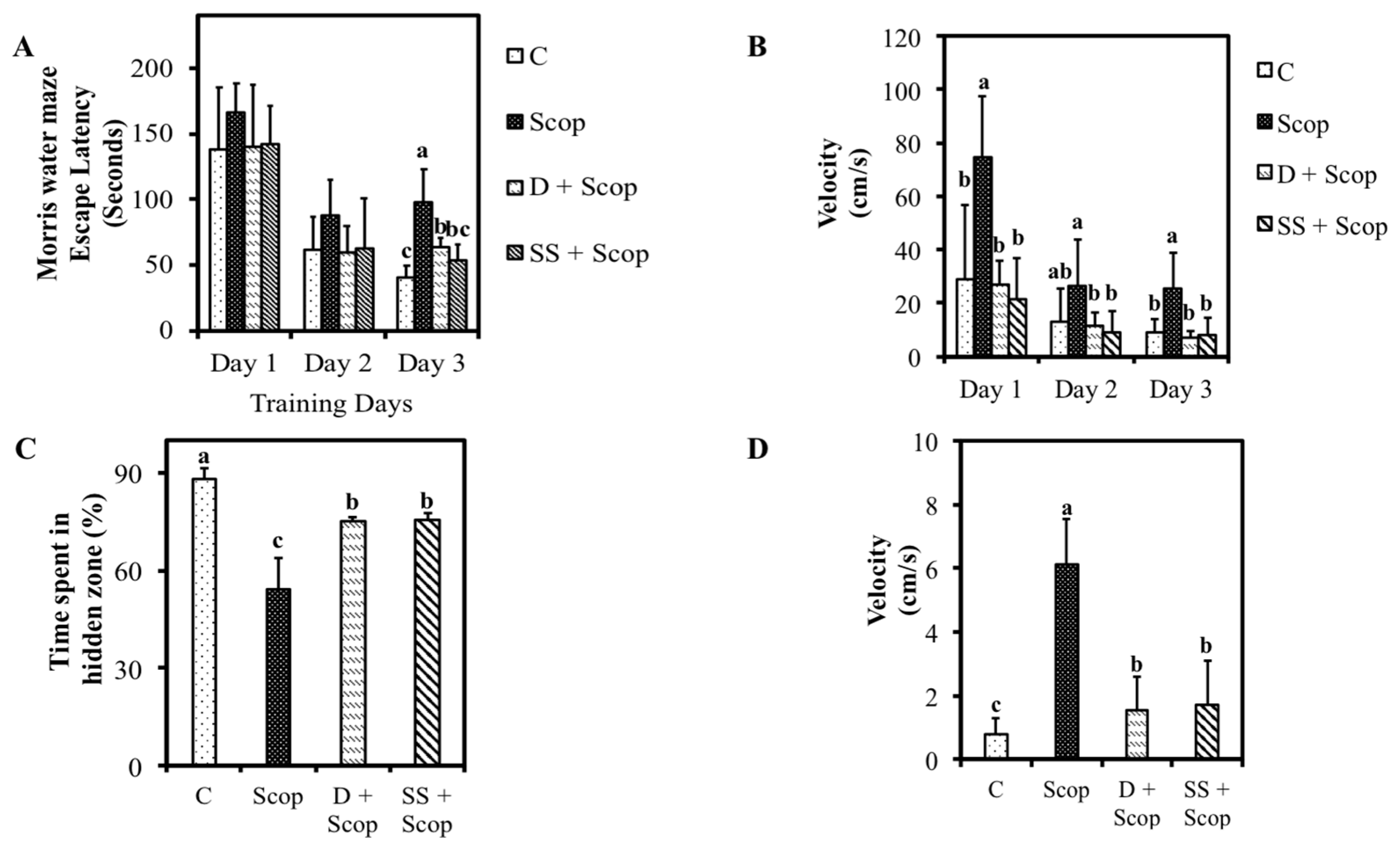 Nutrients 10 00917 g003 Nutrients 10 00917 g003