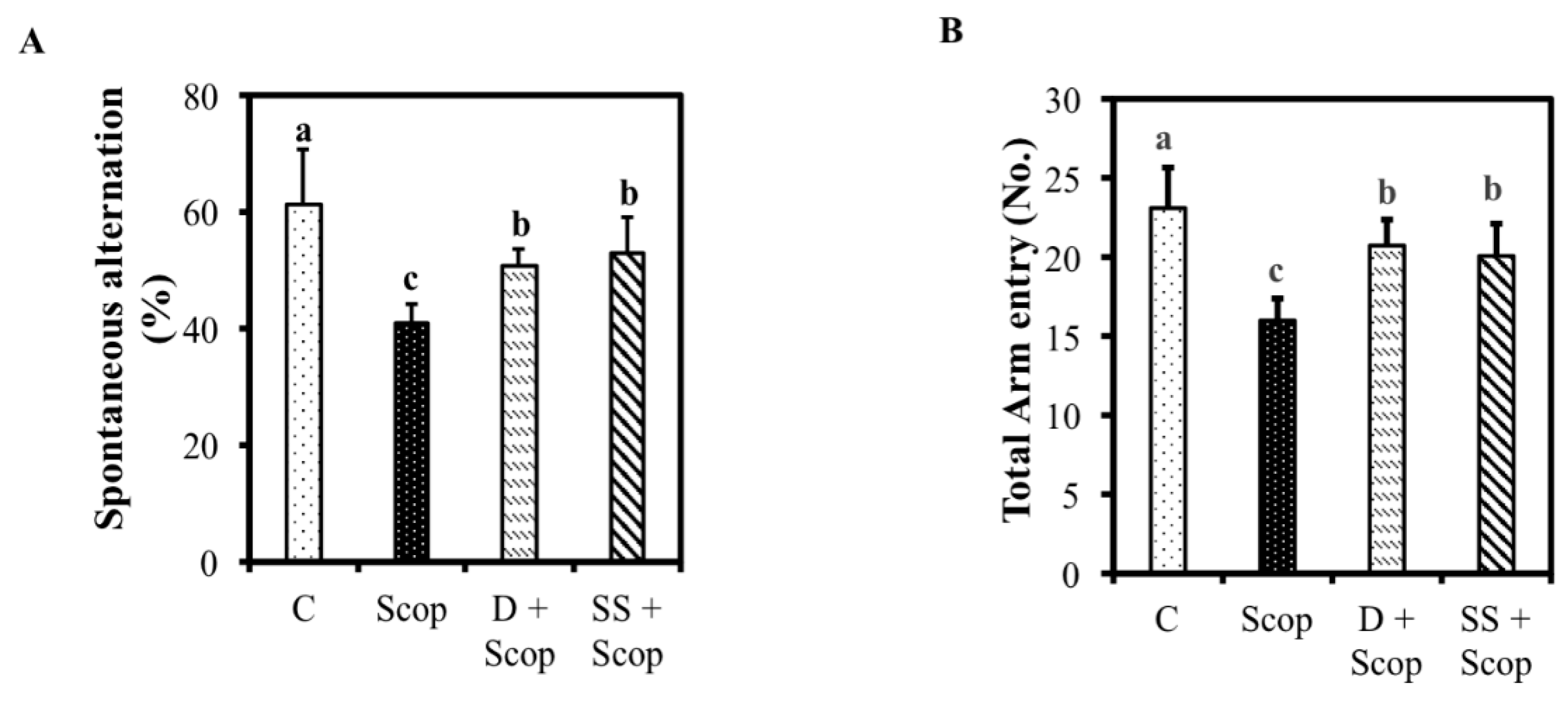 Nutrients 10 00917 g004 Nutrients 10 00917 g004