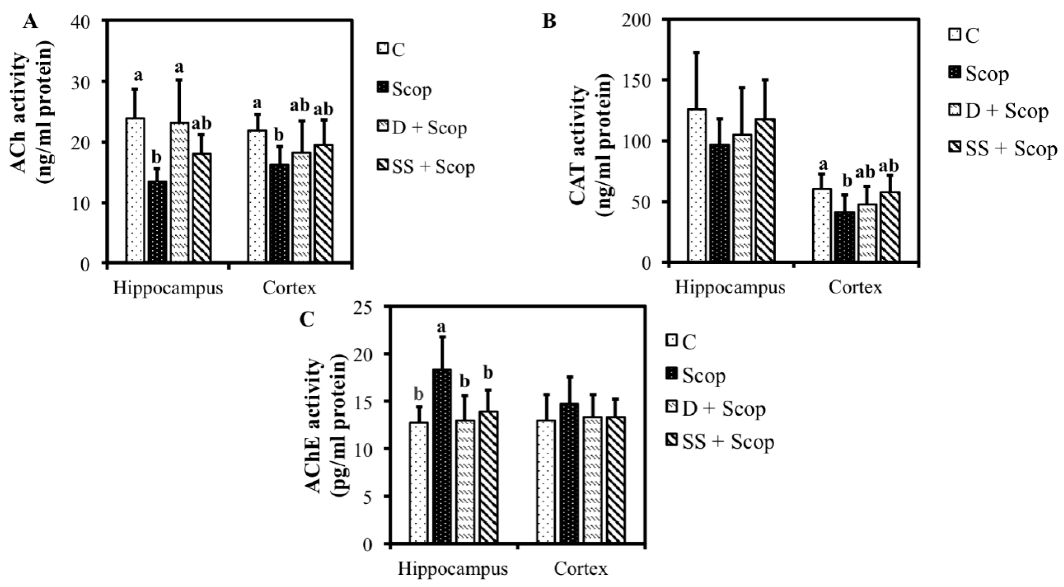 Nutrients 10 00917 g005 Nutrients 10 00917 g005