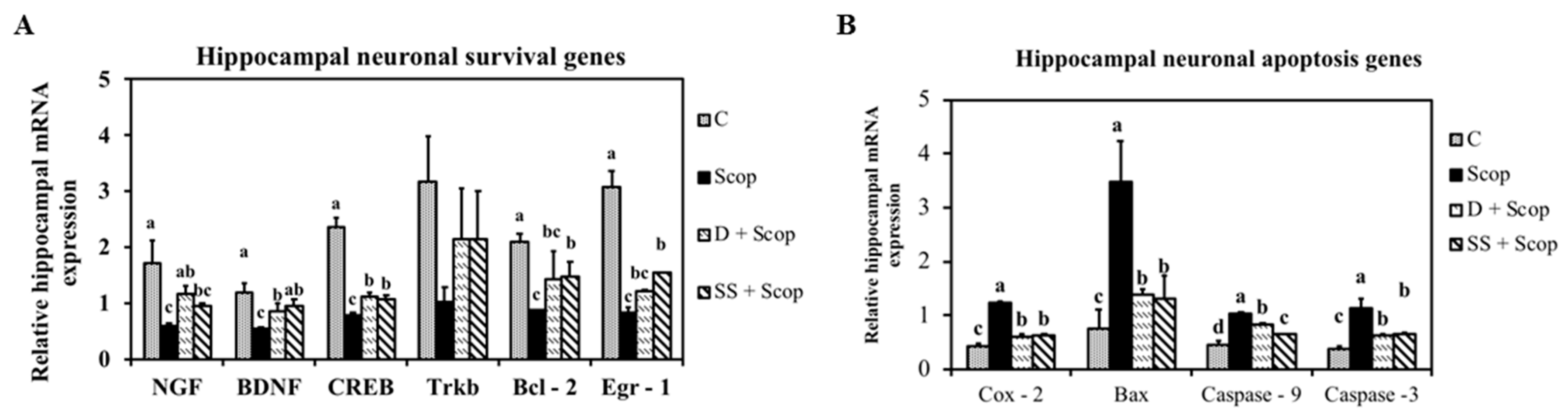 Nutrients 10 00917 g006 Nutrients 10 00917 g006
