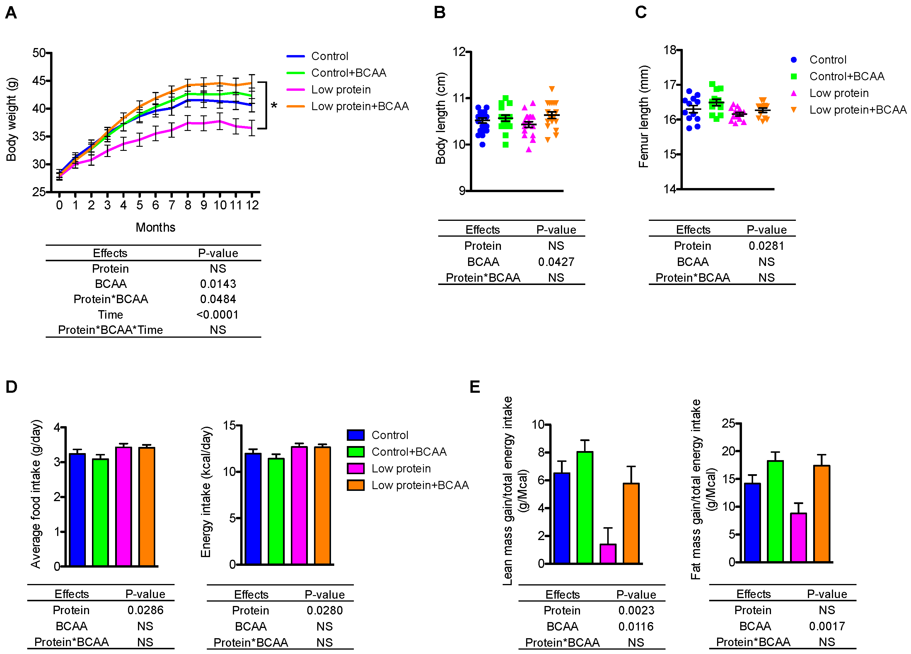 Nutrients 10 00918 g001 Nutrients 10 00918 g001