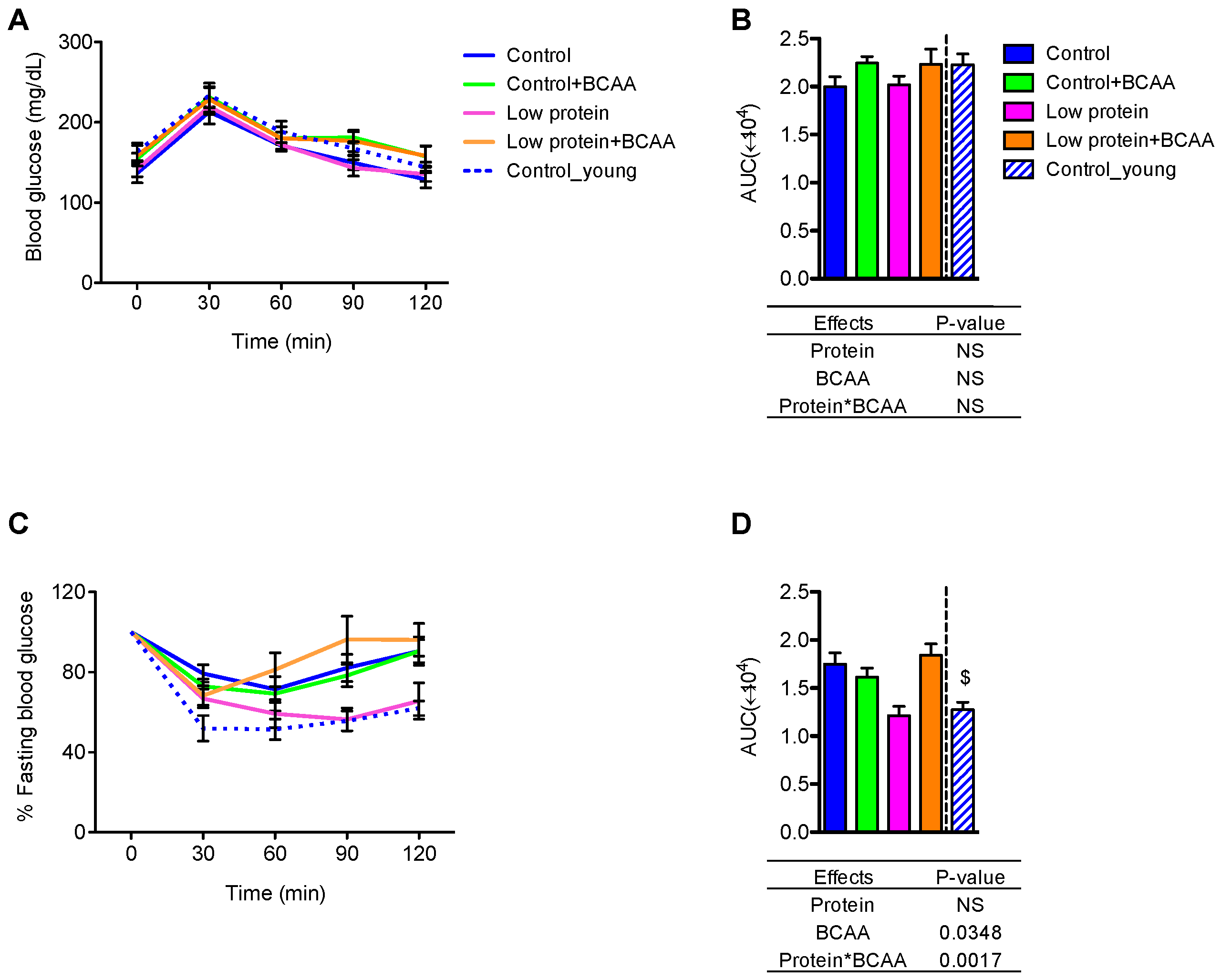 Nutrients 10 00918 g002 Nutrients 10 00918 g002