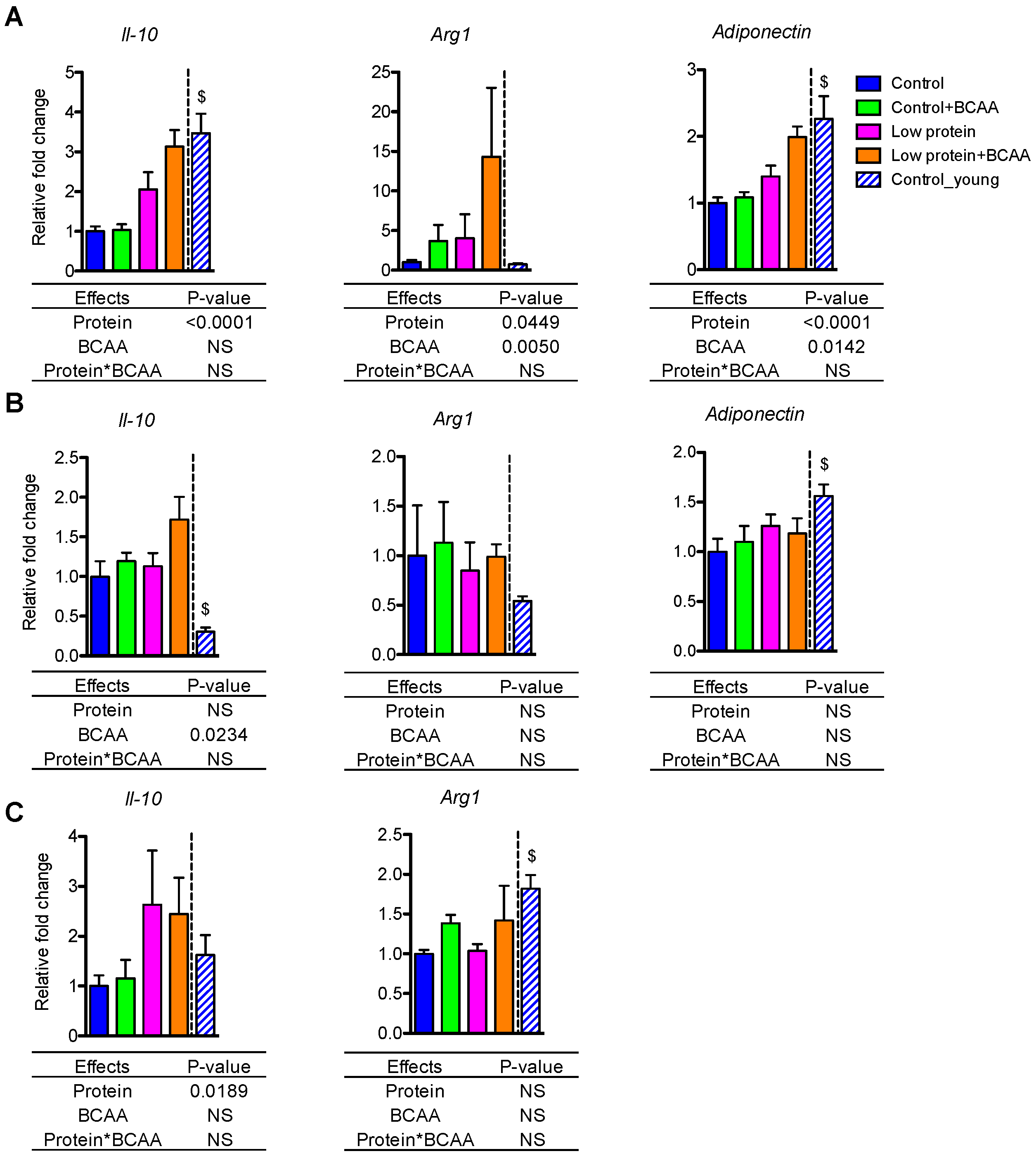 Nutrients 10 00918 g005 Nutrients 10 00918 g005