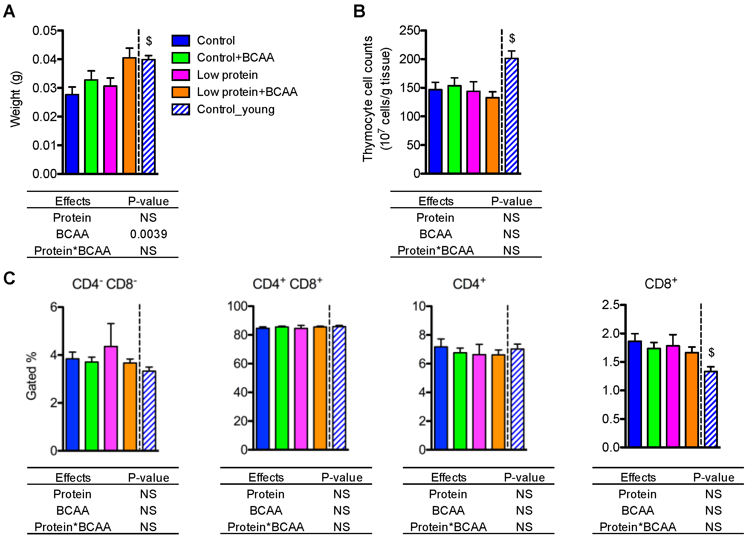 Nutrients 10 00918 g006 Nutrients 10 00918 g006