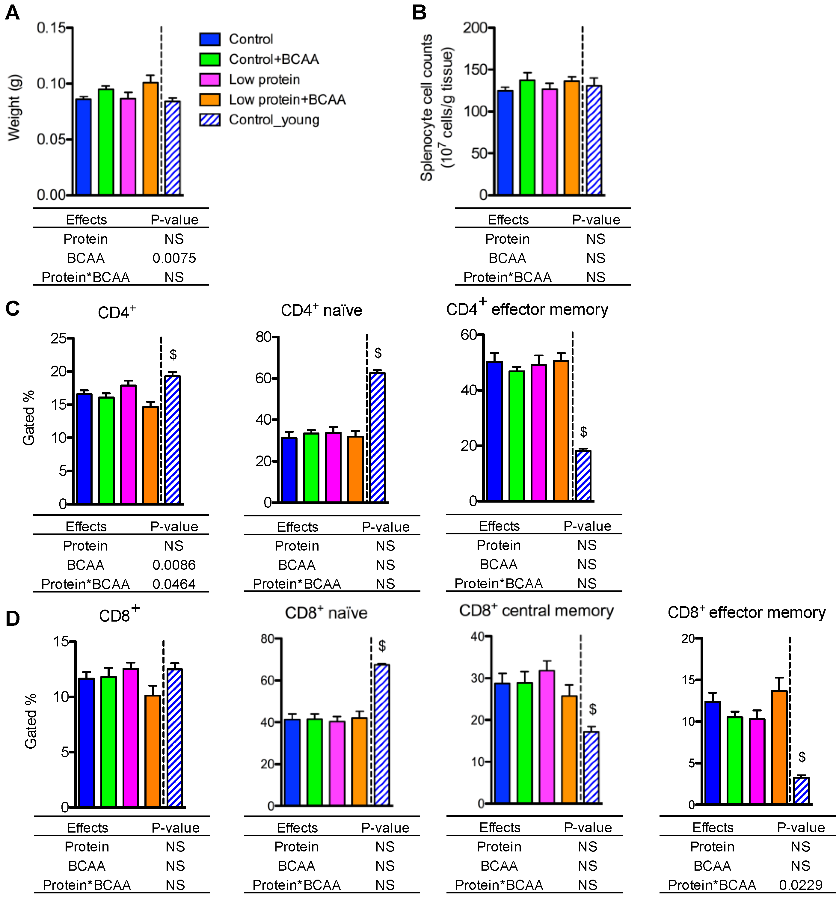 Nutrients 10 00918 g007 Nutrients 10 00918 g007