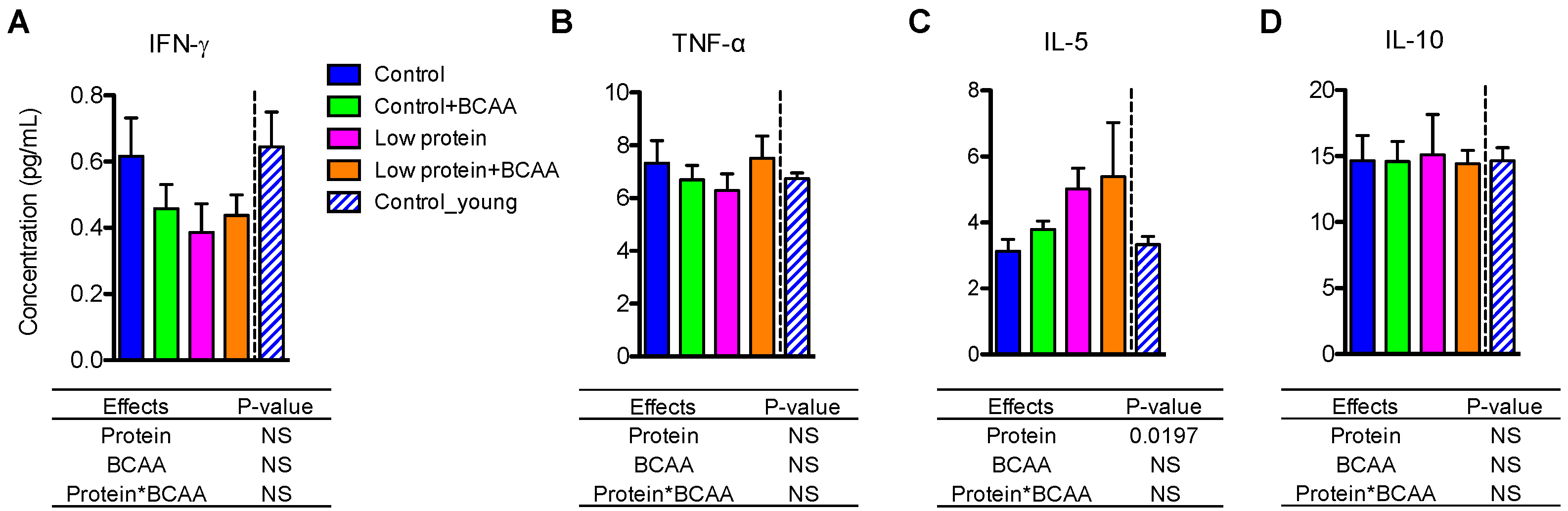Nutrients 10 00918 g008 Nutrients 10 00918 g008