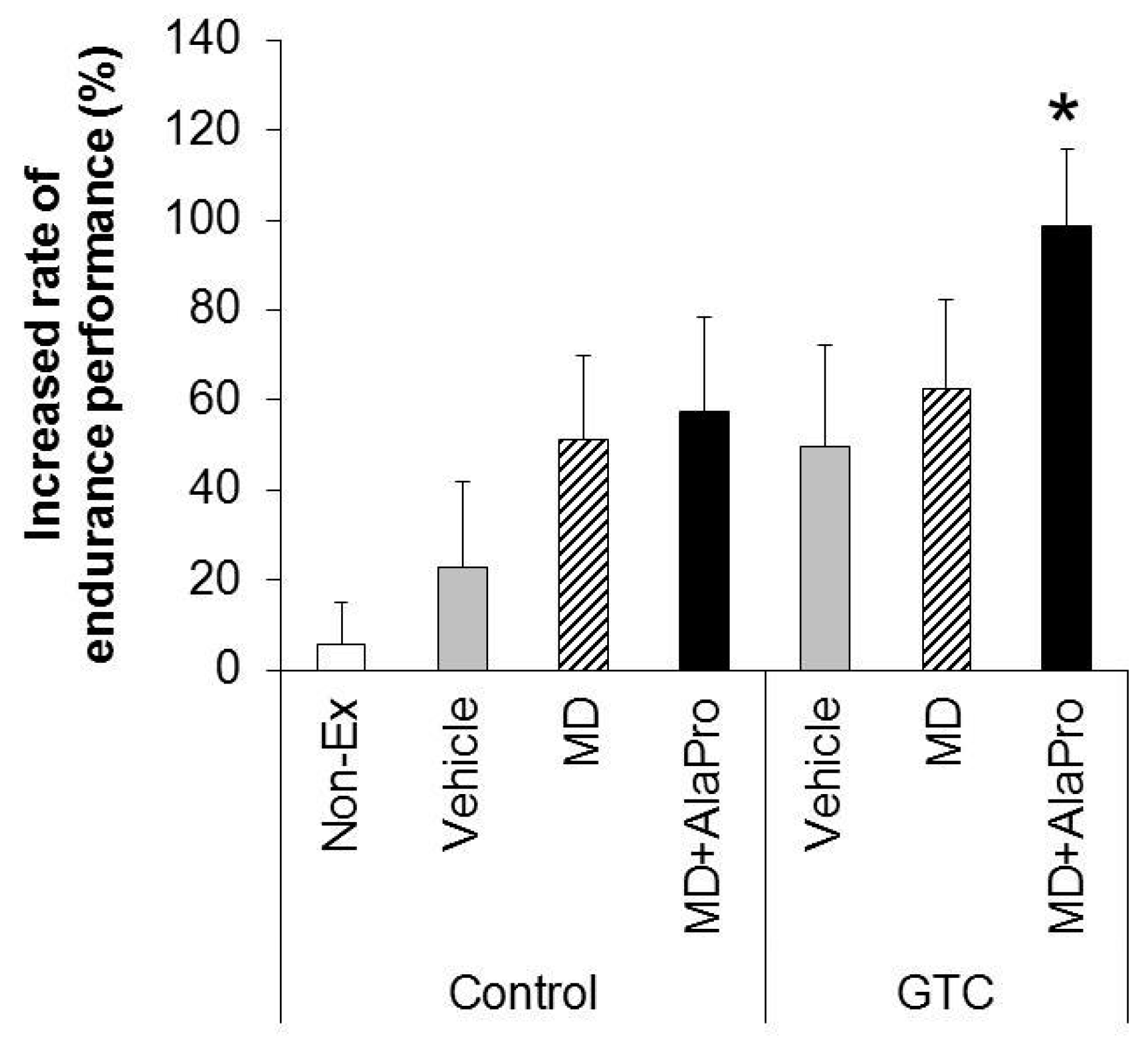 Nutrients 10 00925 g002 Nutrients 10 00925 g002