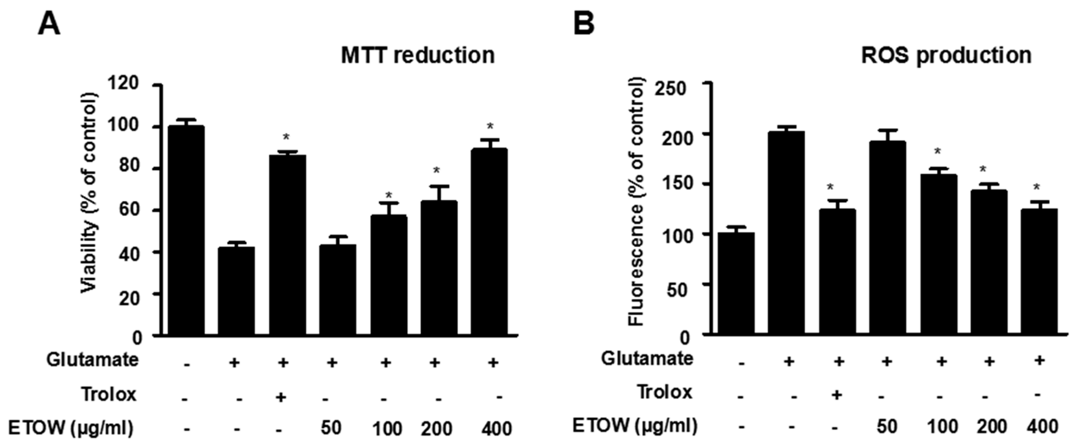 Nutrients 10 00926 g002