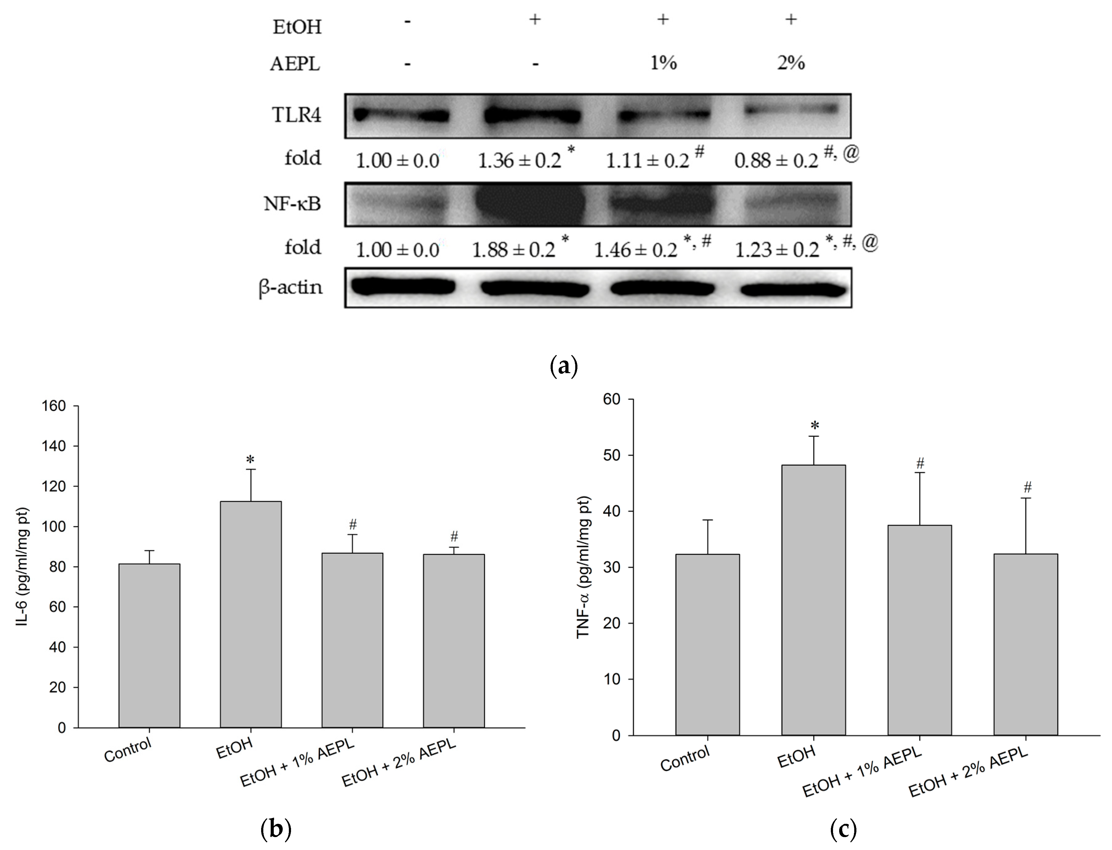 Nutrients 10 00931 g004