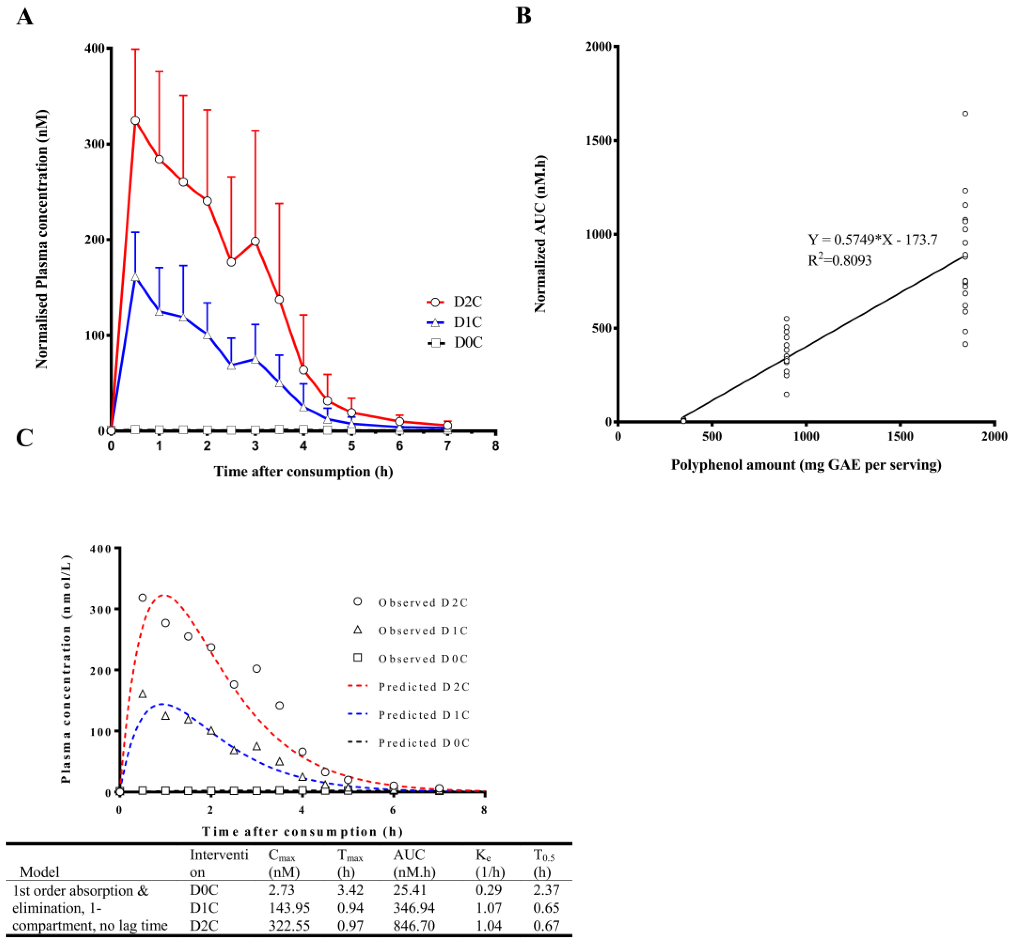 Nutrients 10 00934 g002