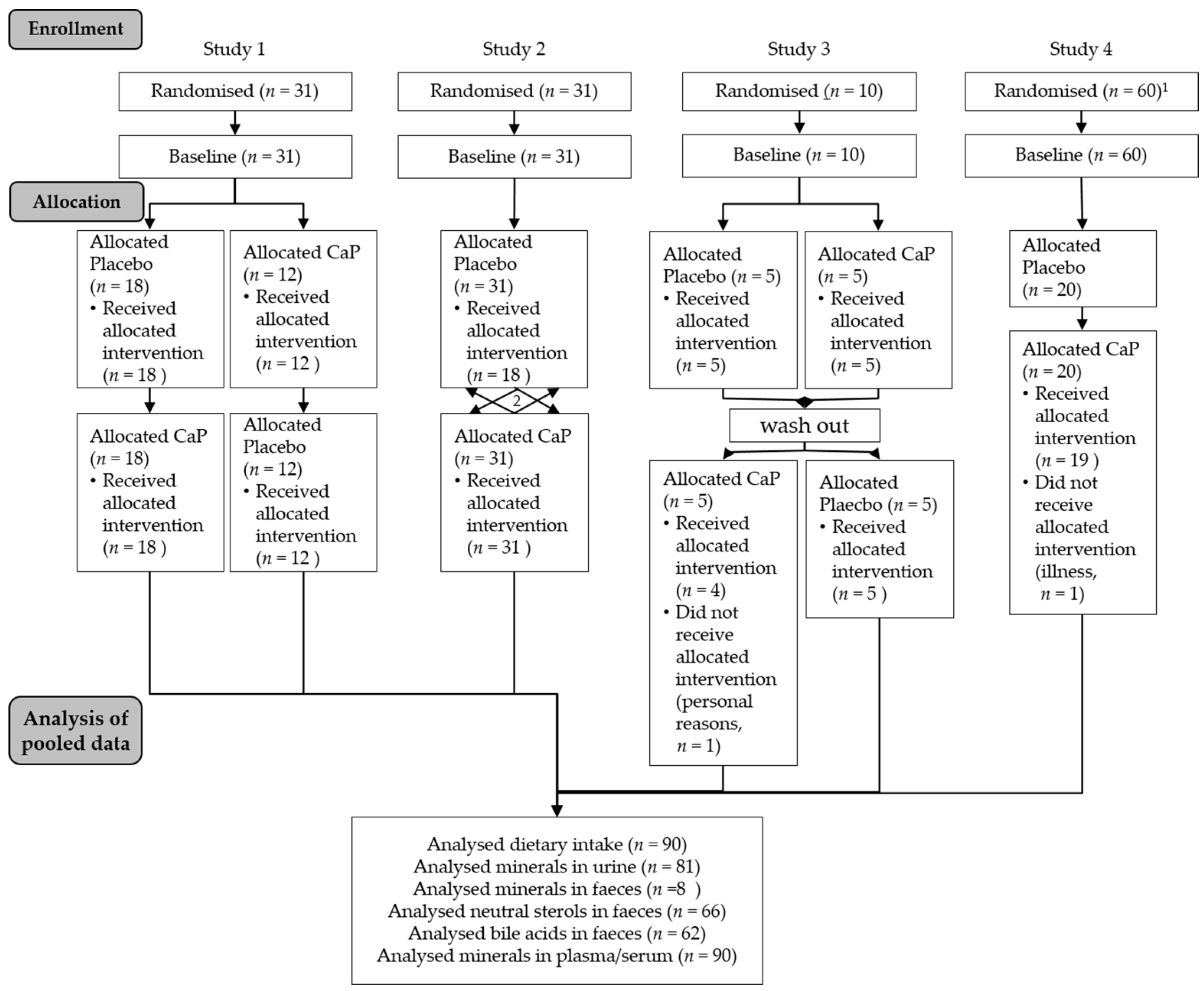 Nutrients 10 00936 g001