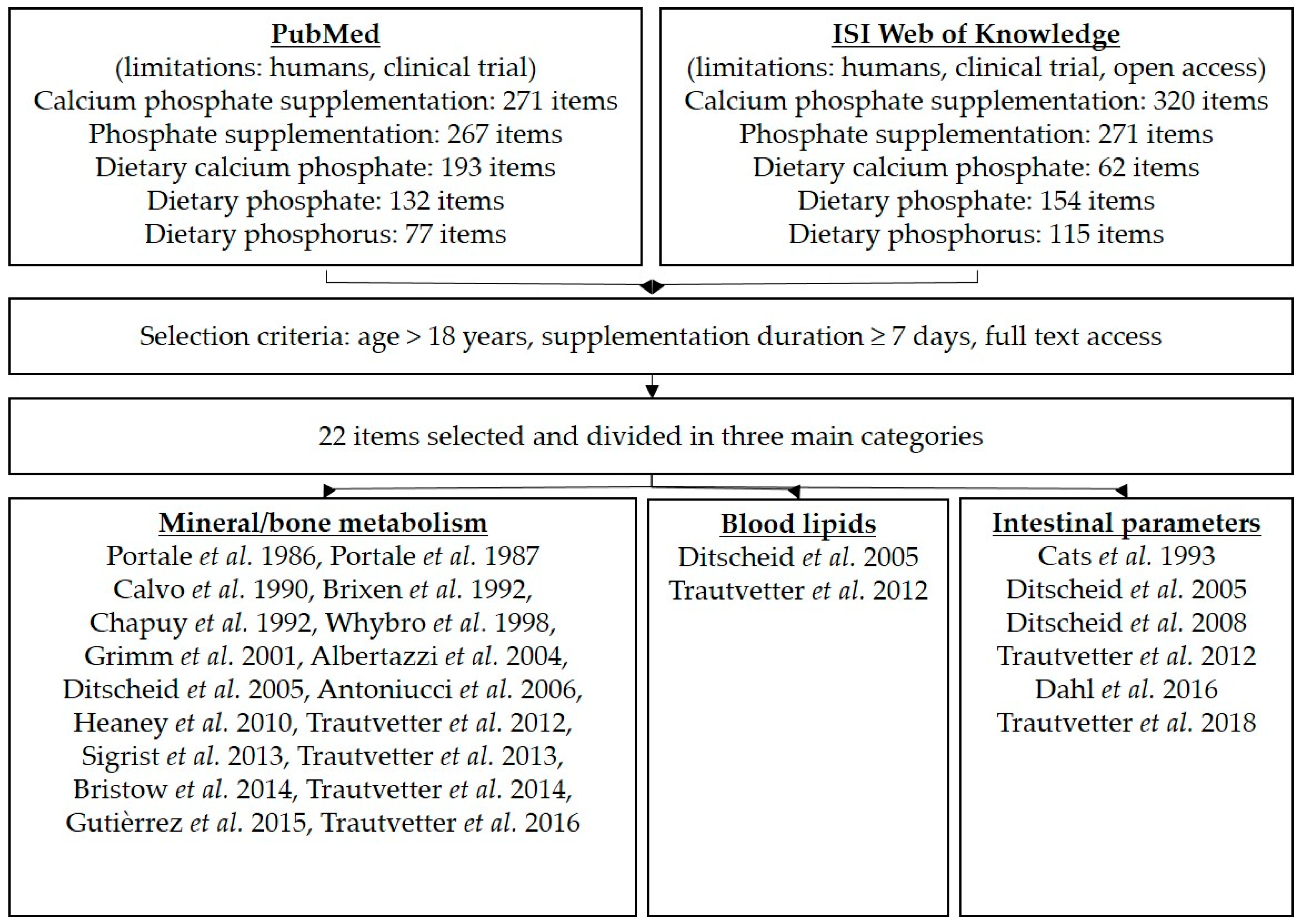 Nutrients 10 00936 g002